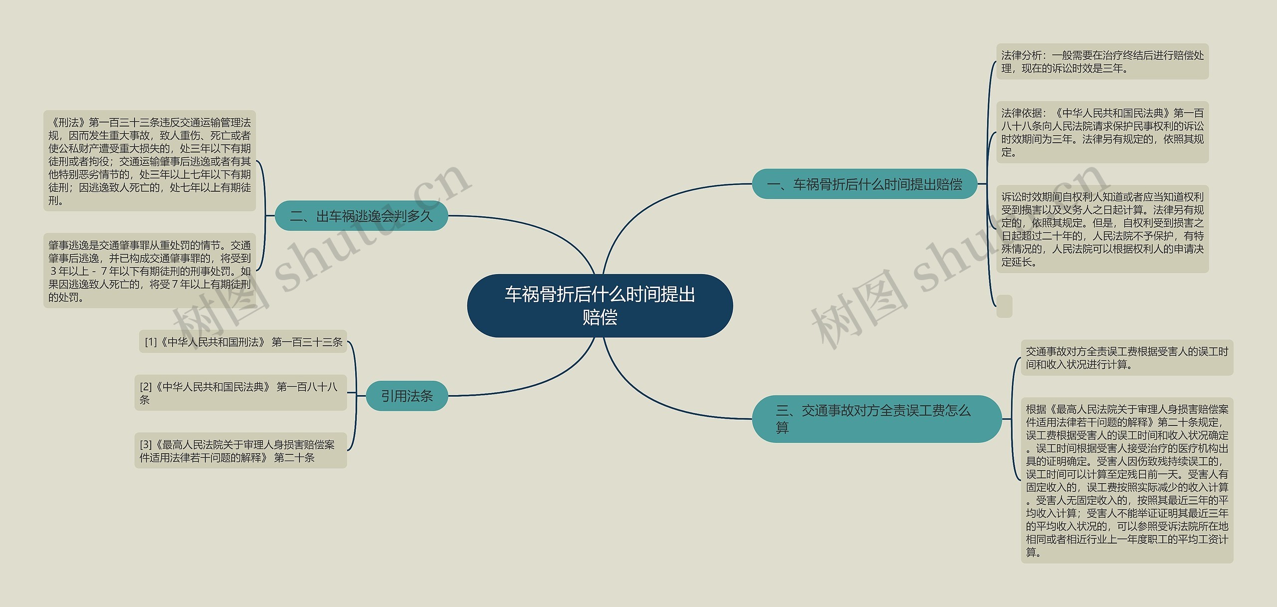 车祸骨折后什么时间提出赔偿