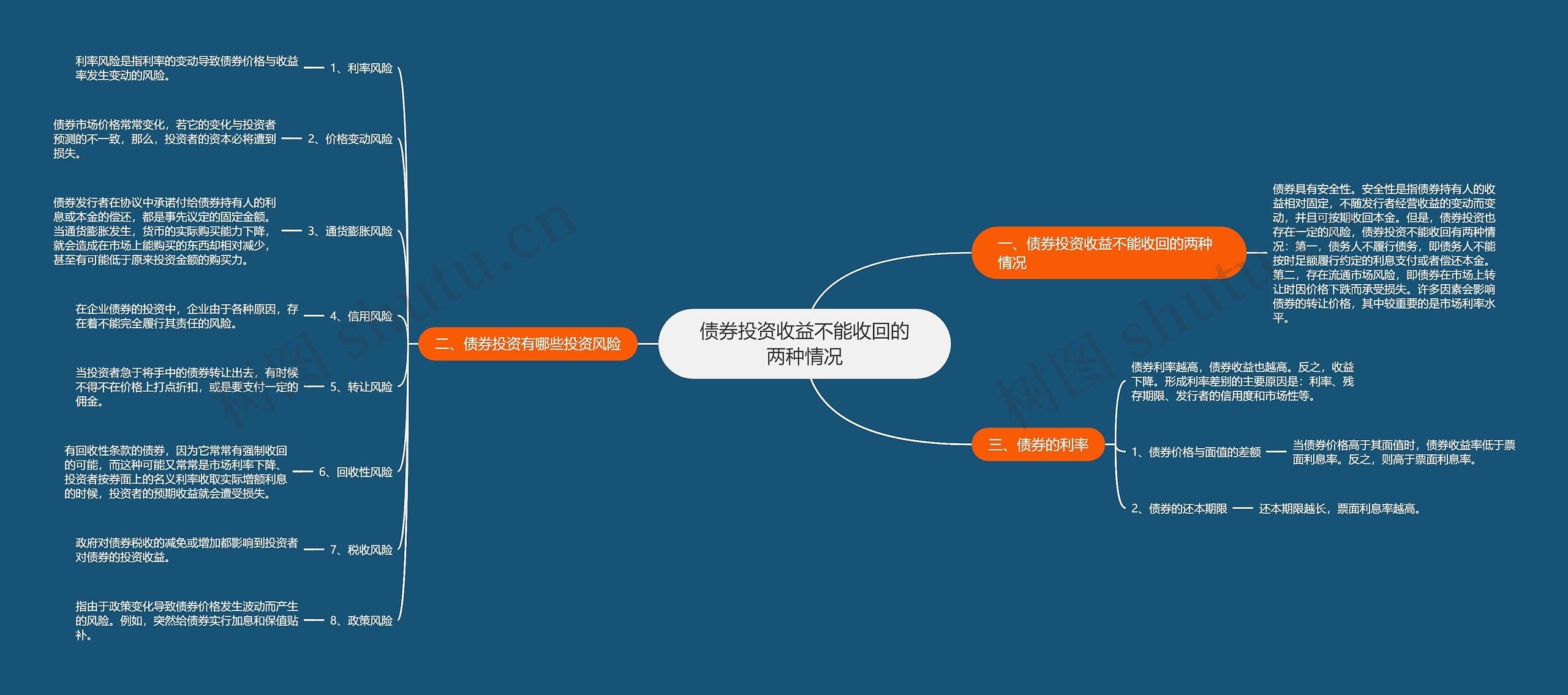 债券投资收益不能收回的两种情况思维导图