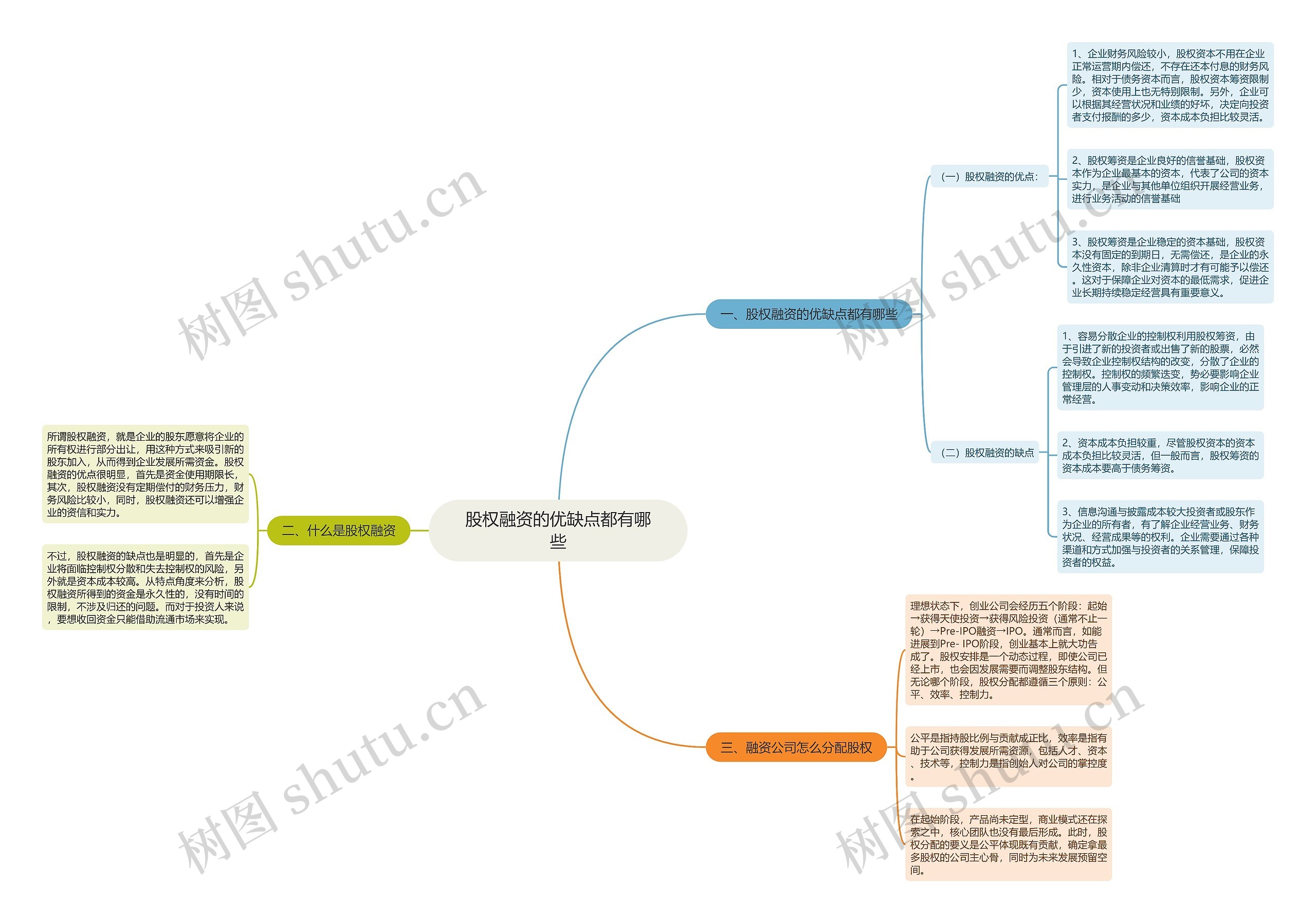 股权融资的优缺点都有哪些 股权融资的优缺点都有哪些