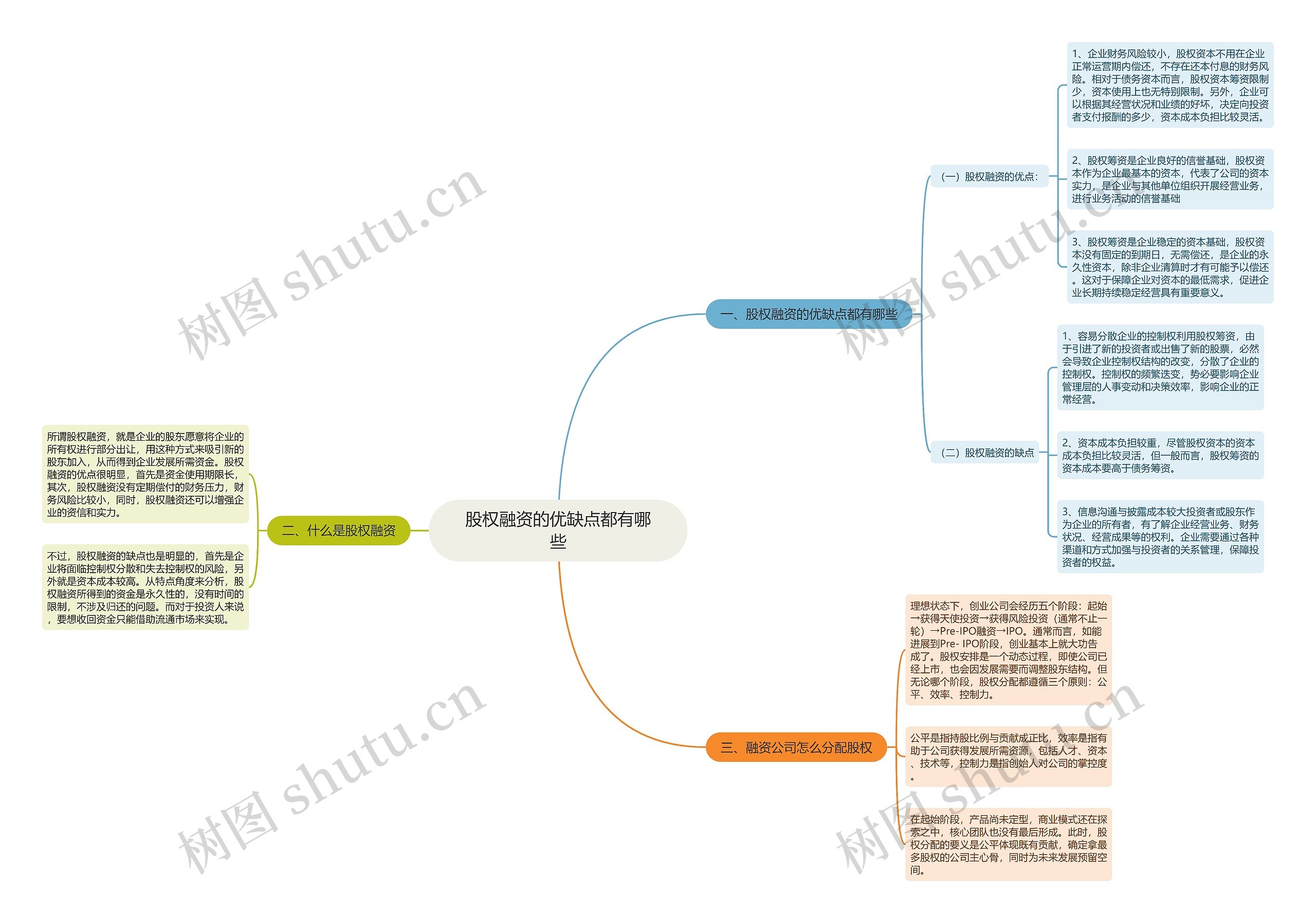 股权融资的优缺点都有哪些思维导图
