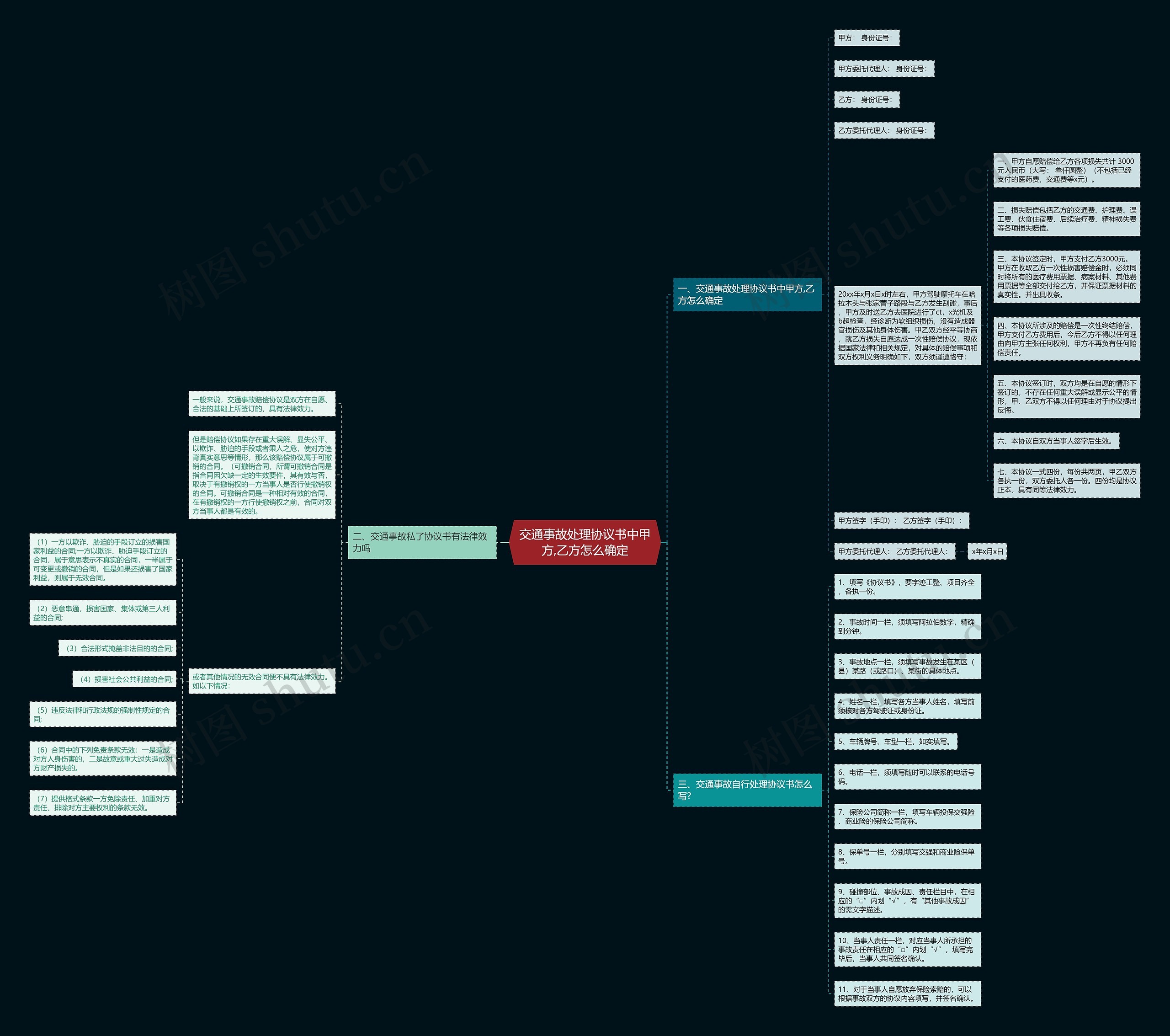 交通事故处理协议书中甲方,乙方怎么确定思维导图