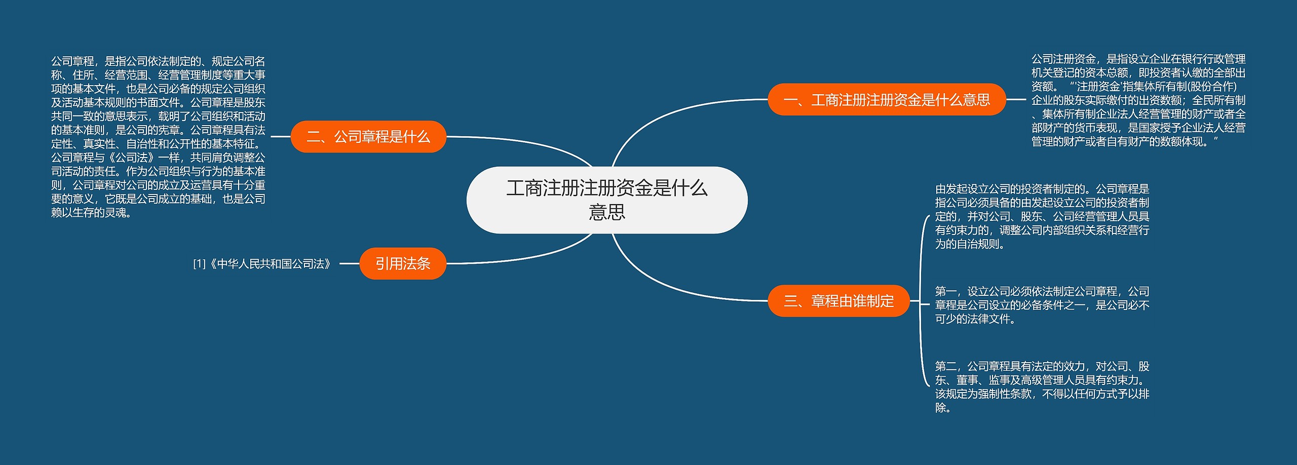工商注册注册资金是什么意思