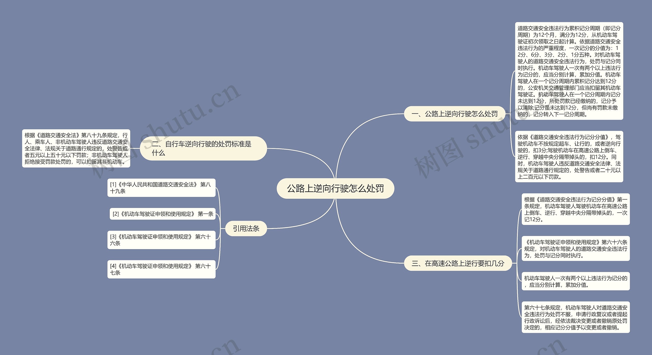 公路上逆向行驶怎么处罚