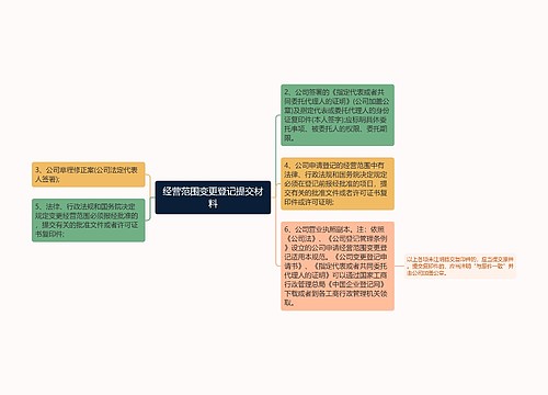 经营范围变更登记提交材料