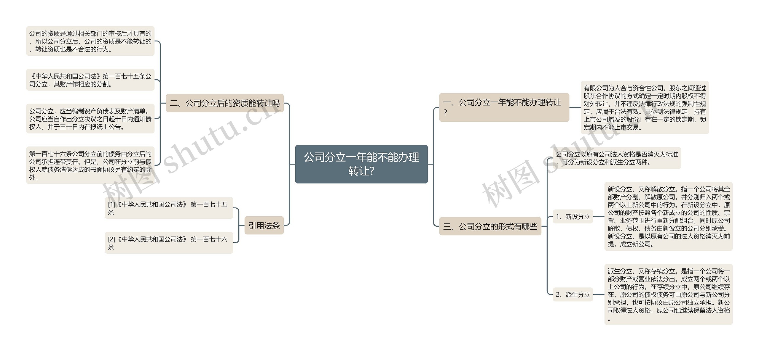 公司分立一年能不能办理转让?