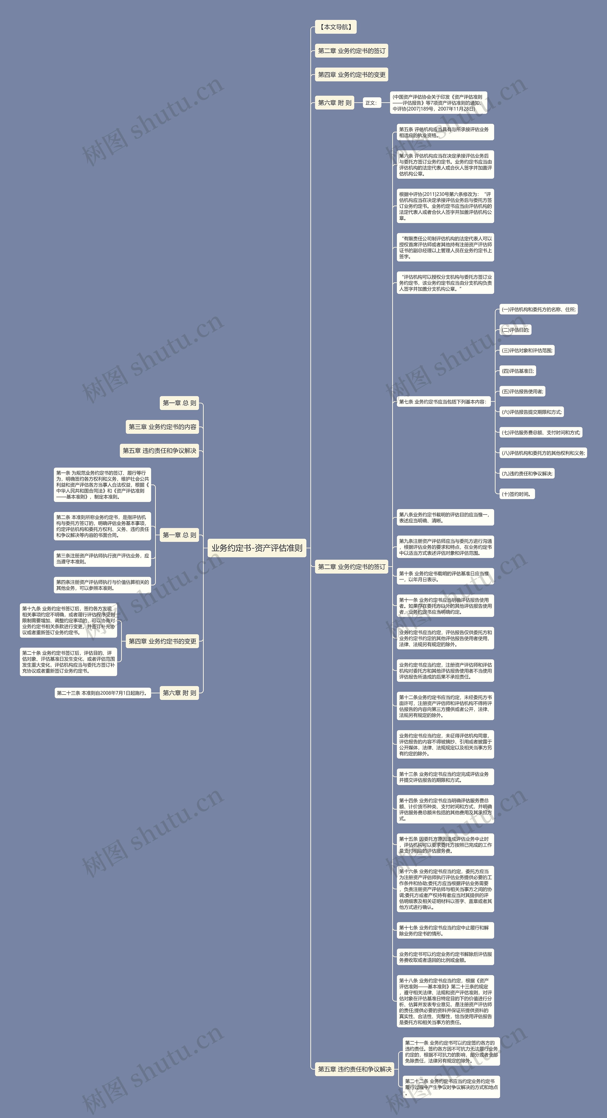 业务约定书-资产评估准则思维导图