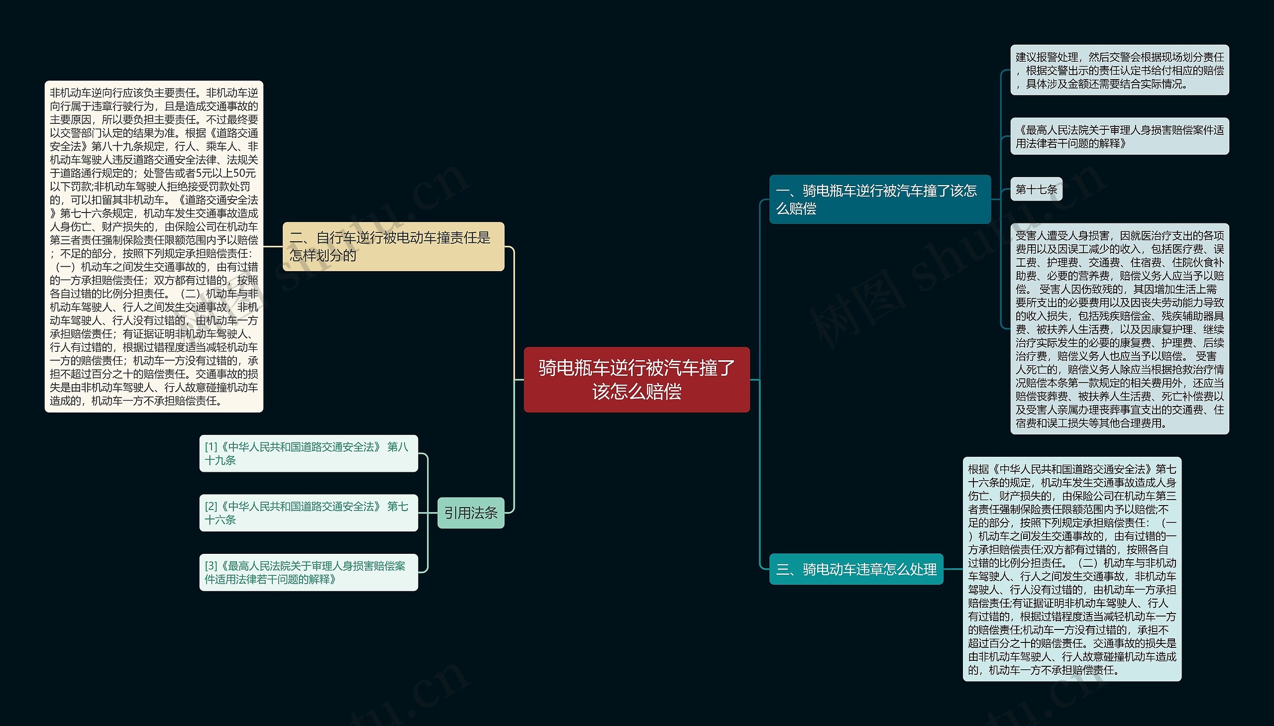 骑电瓶车逆行被汽车撞了该怎么赔偿思维导图