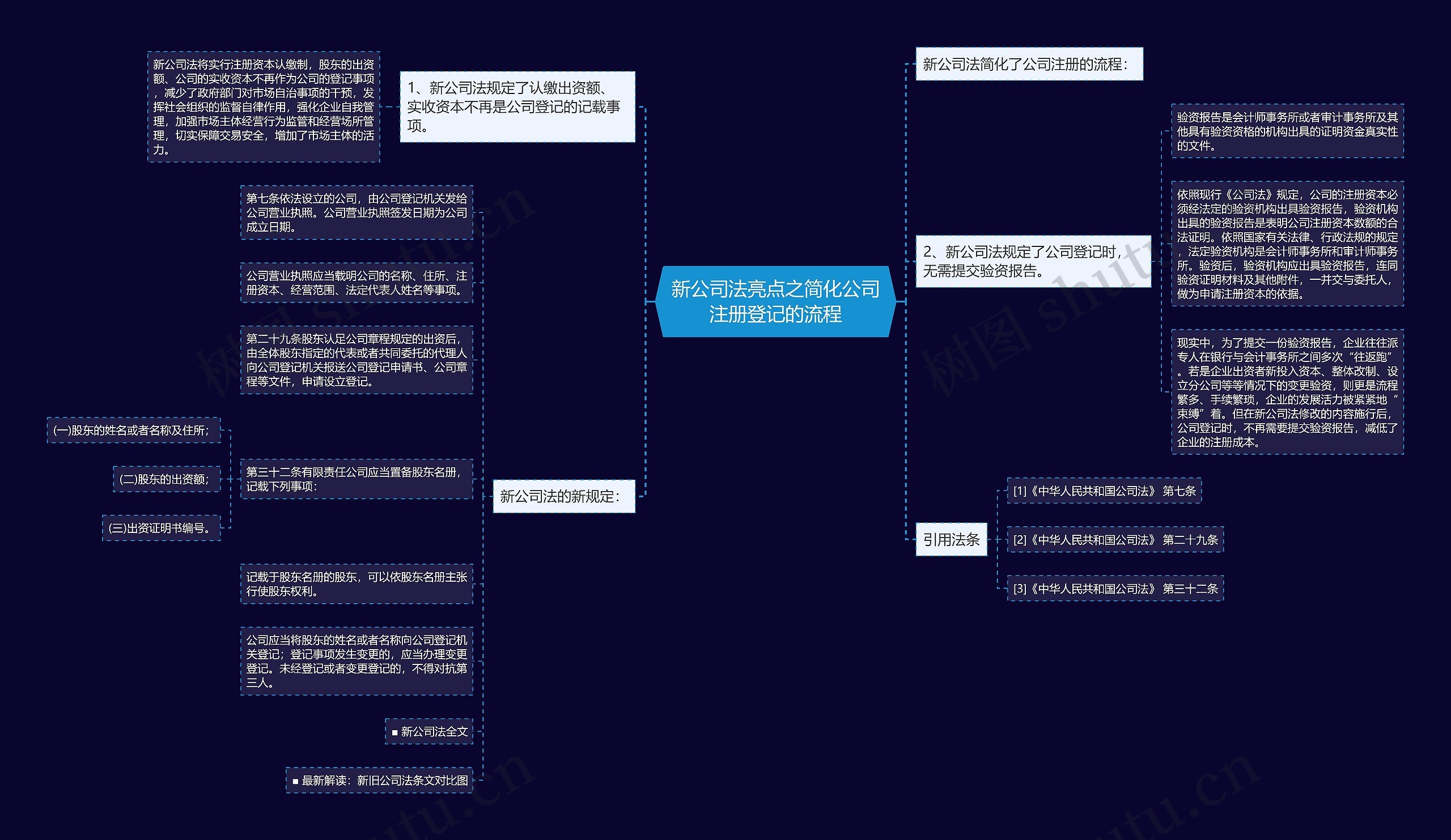 新公司法亮点之简化公司注册登记的流程