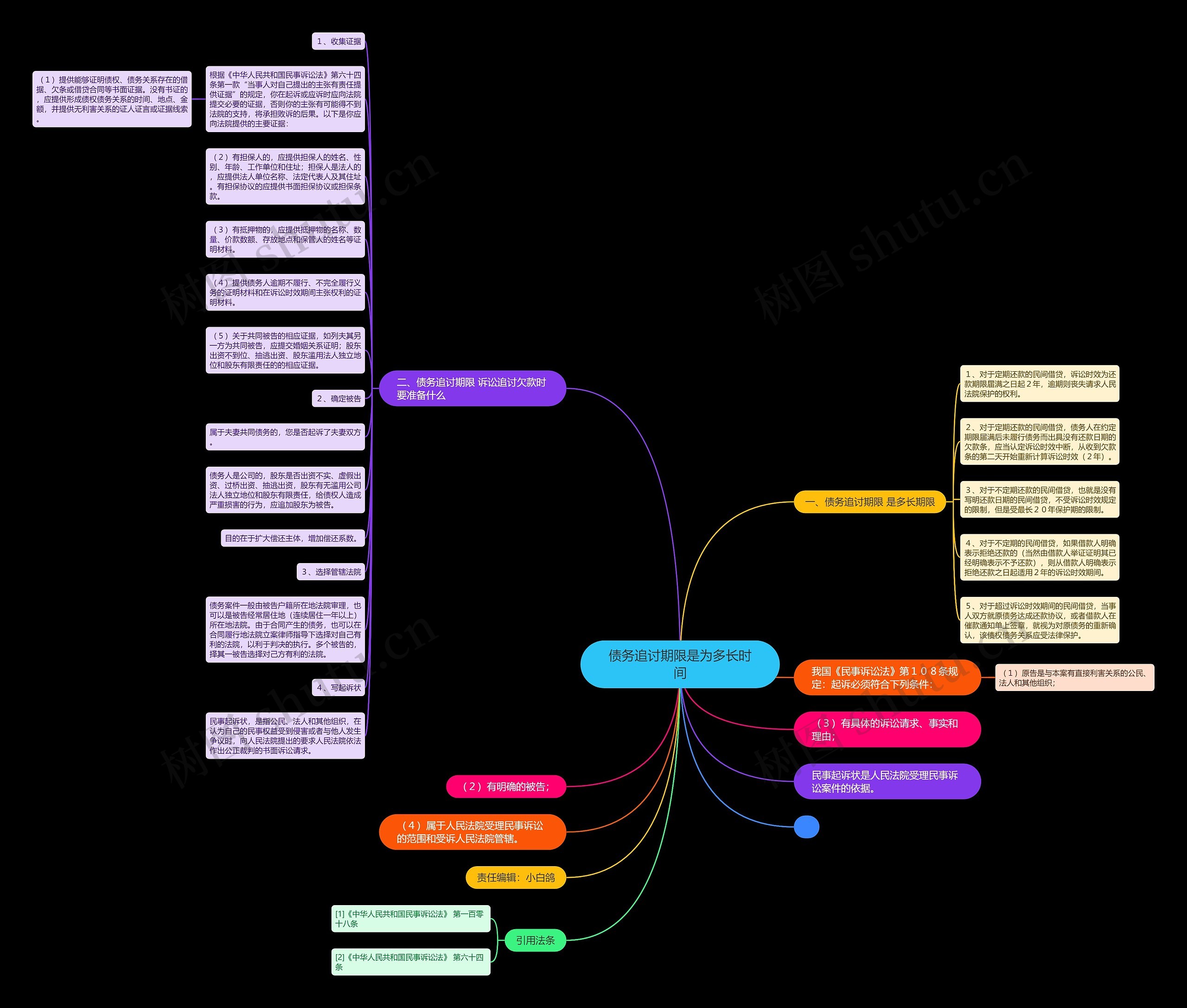 债务追讨期限是为多长时间思维导图