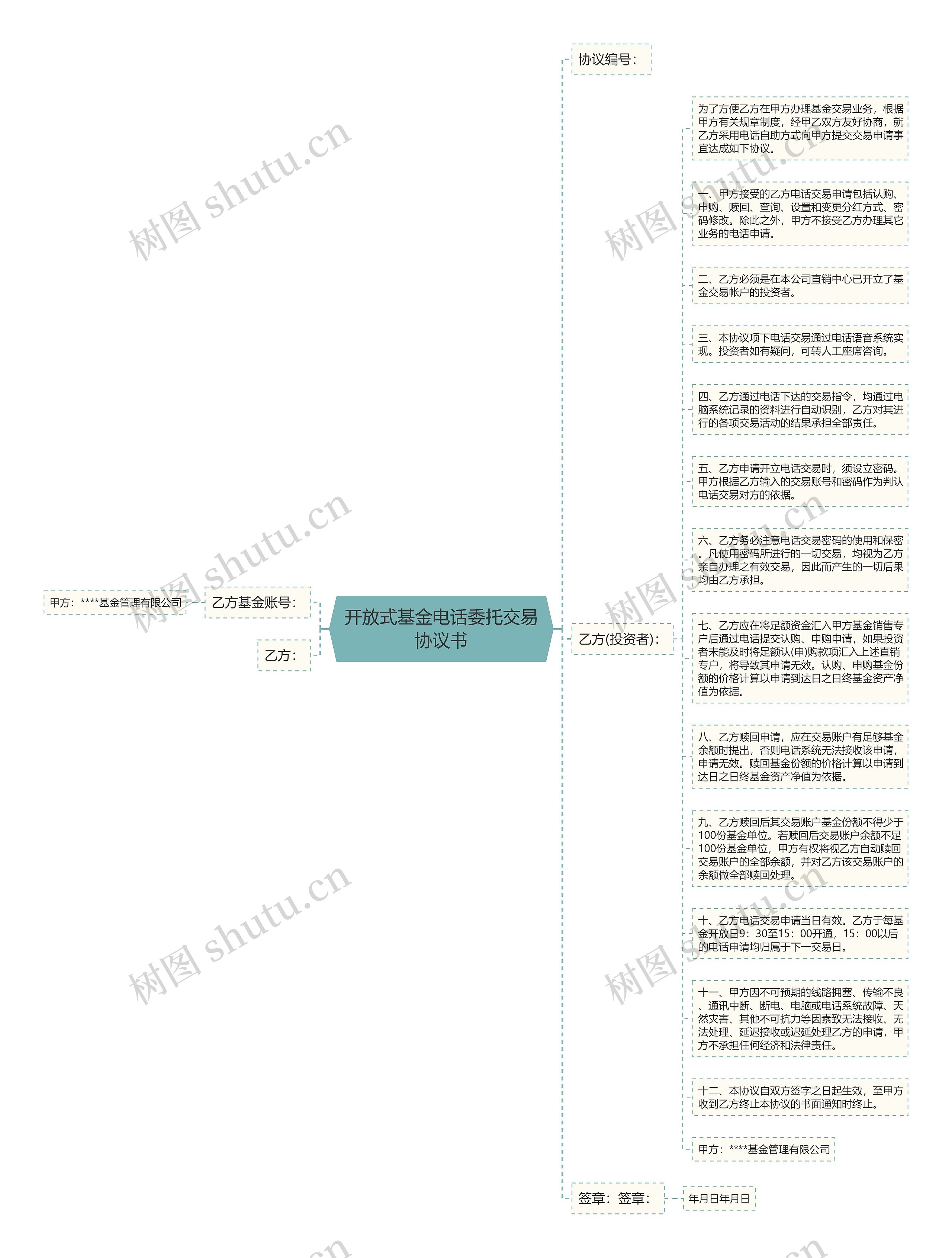 开放式基金电话委托交易协议书思维导图