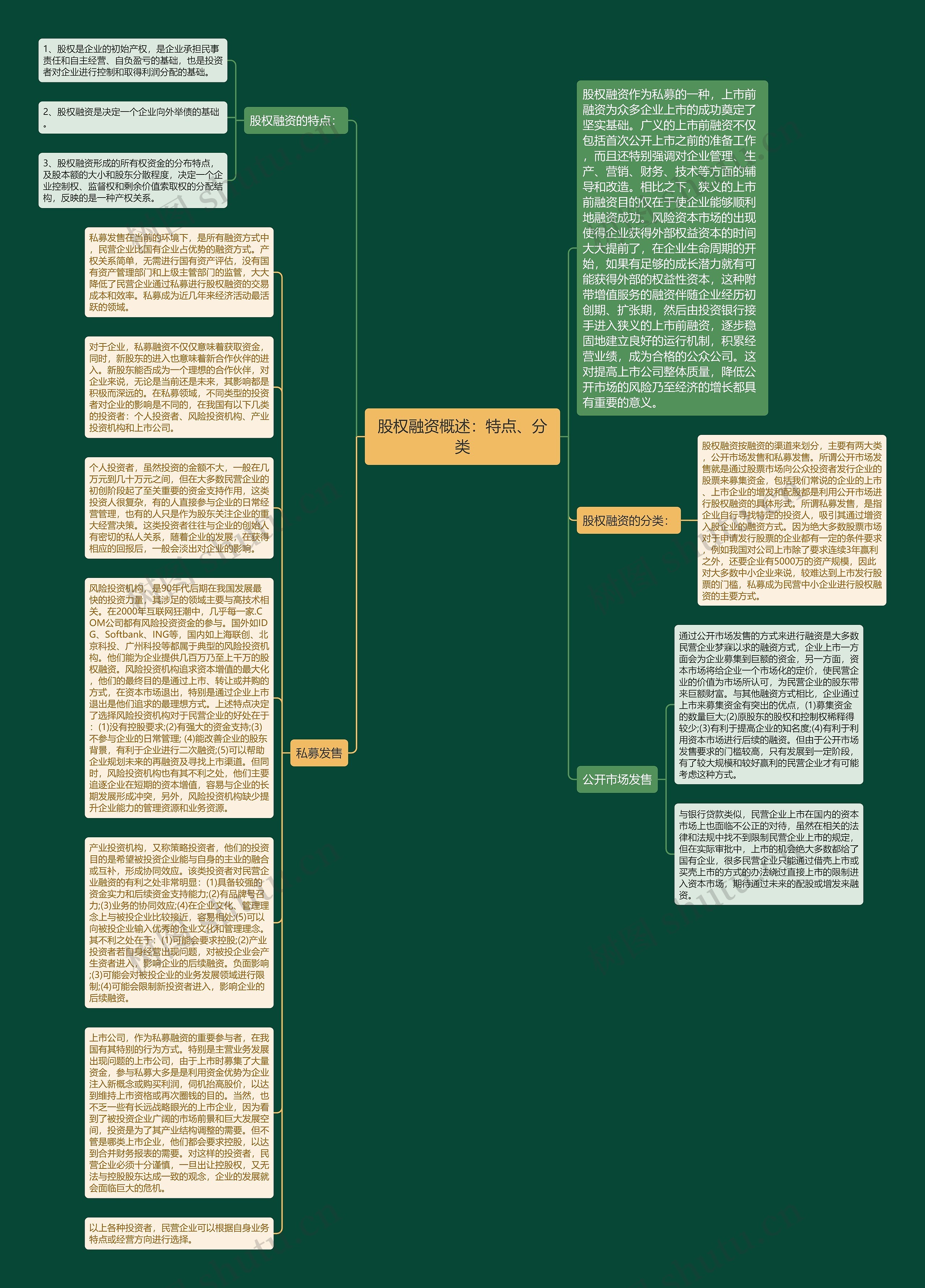 股权融资概述：特点、分类思维导图