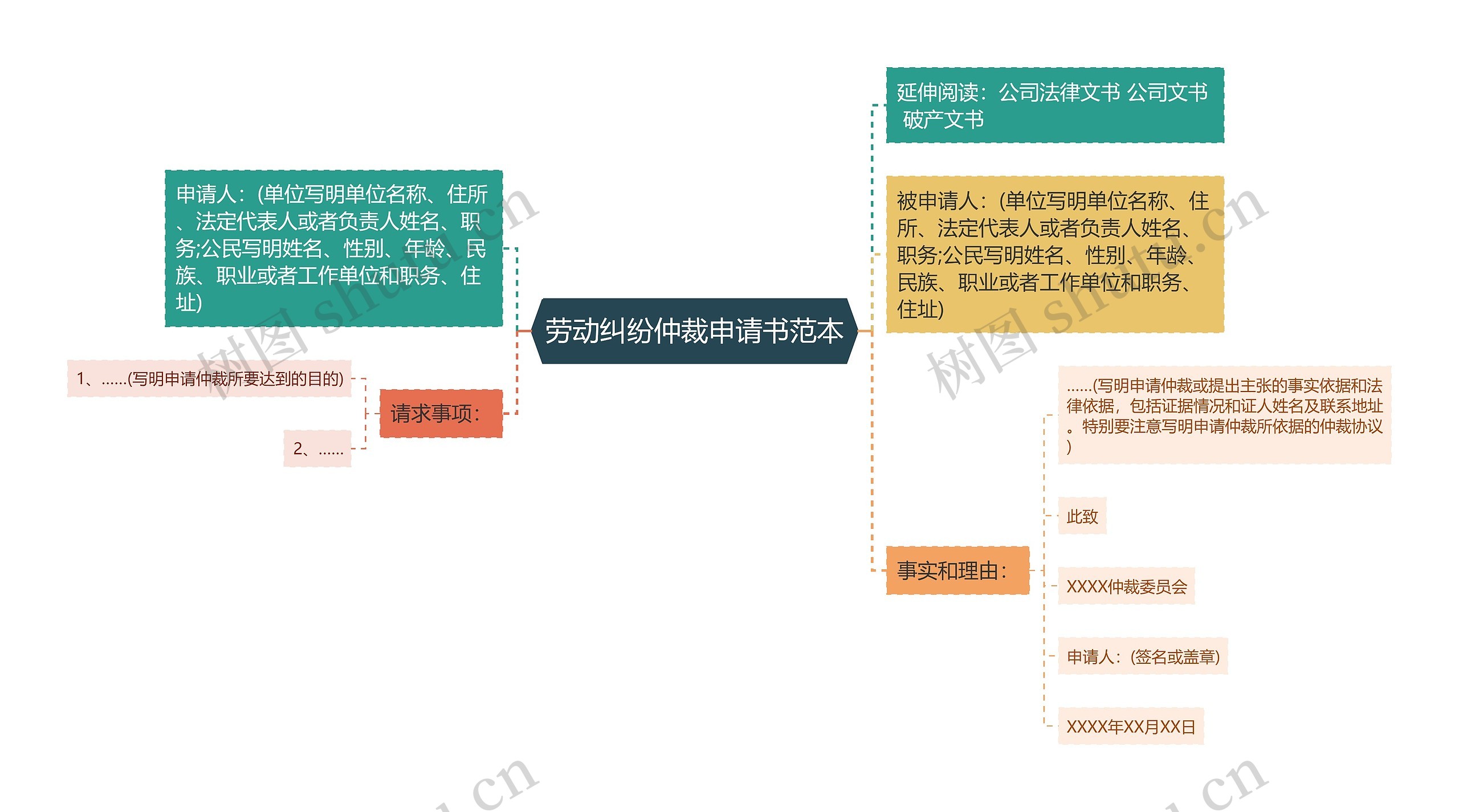 劳动纠纷仲裁申请书范本