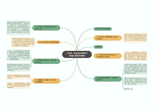 三证合一后企业办理电子商业汇票业务指南