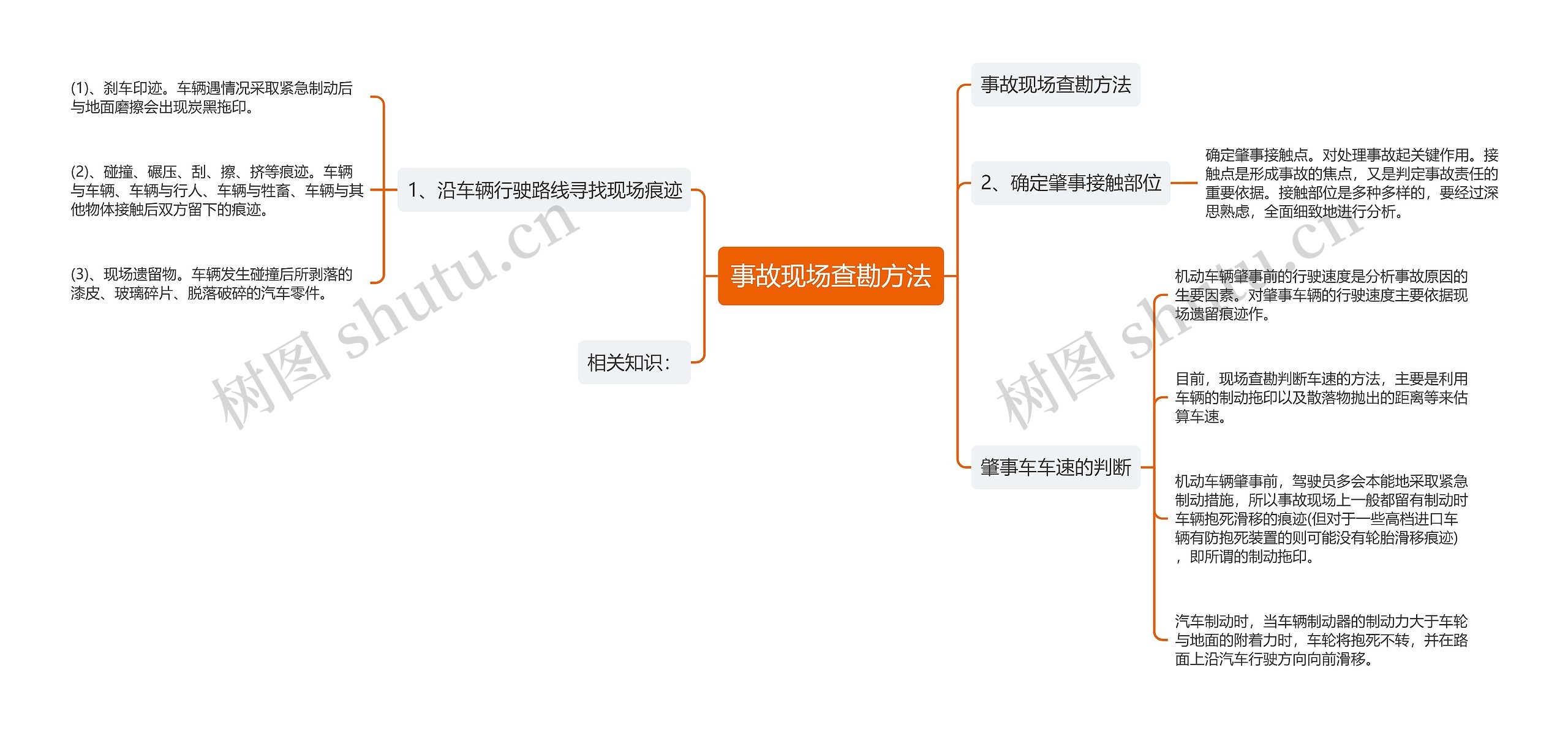 事故现场查勘方法思维导图