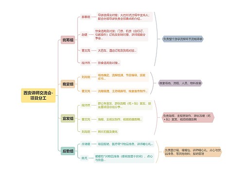 西安讲师交流会