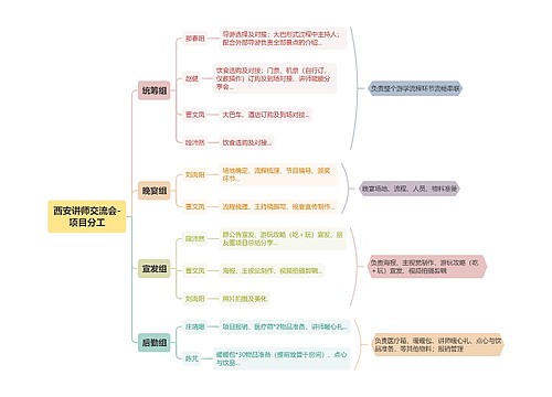 西安讲师交流会