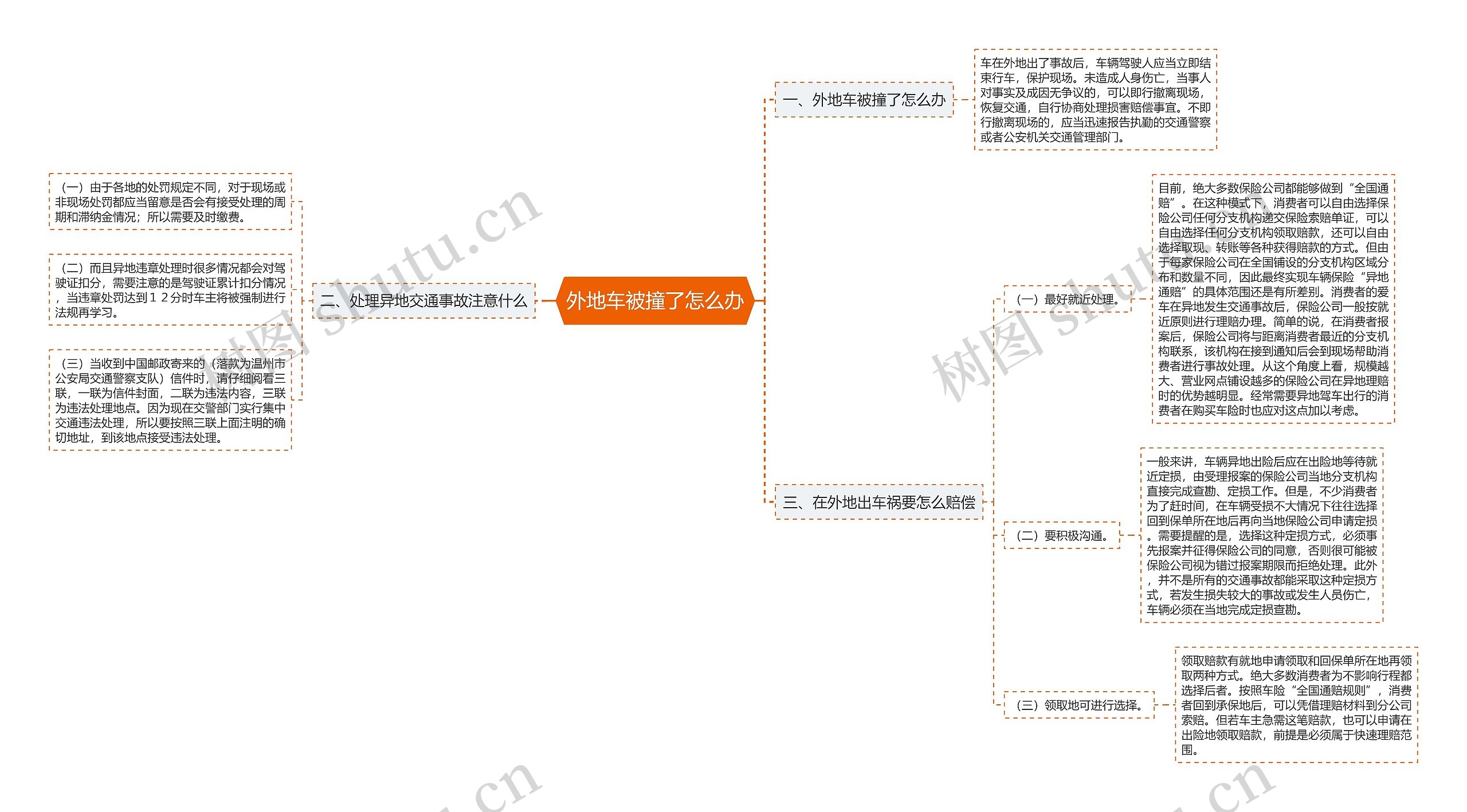 外地车被撞了怎么办思维导图