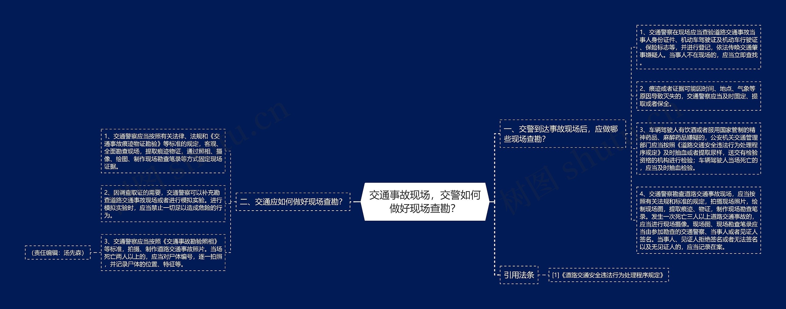 交通事故现场，交警如何做好现场查勘？思维导图