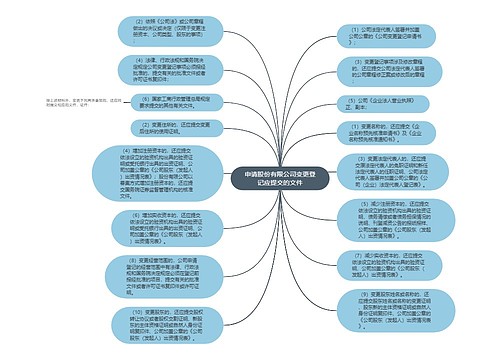 申请股份有限公司变更登记应提交的文件