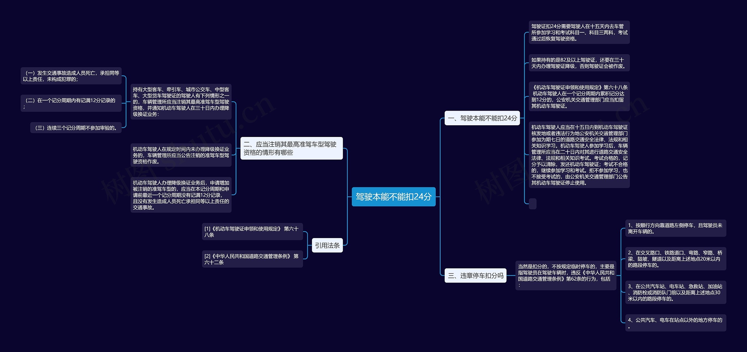 驾驶本能不能扣24分思维导图