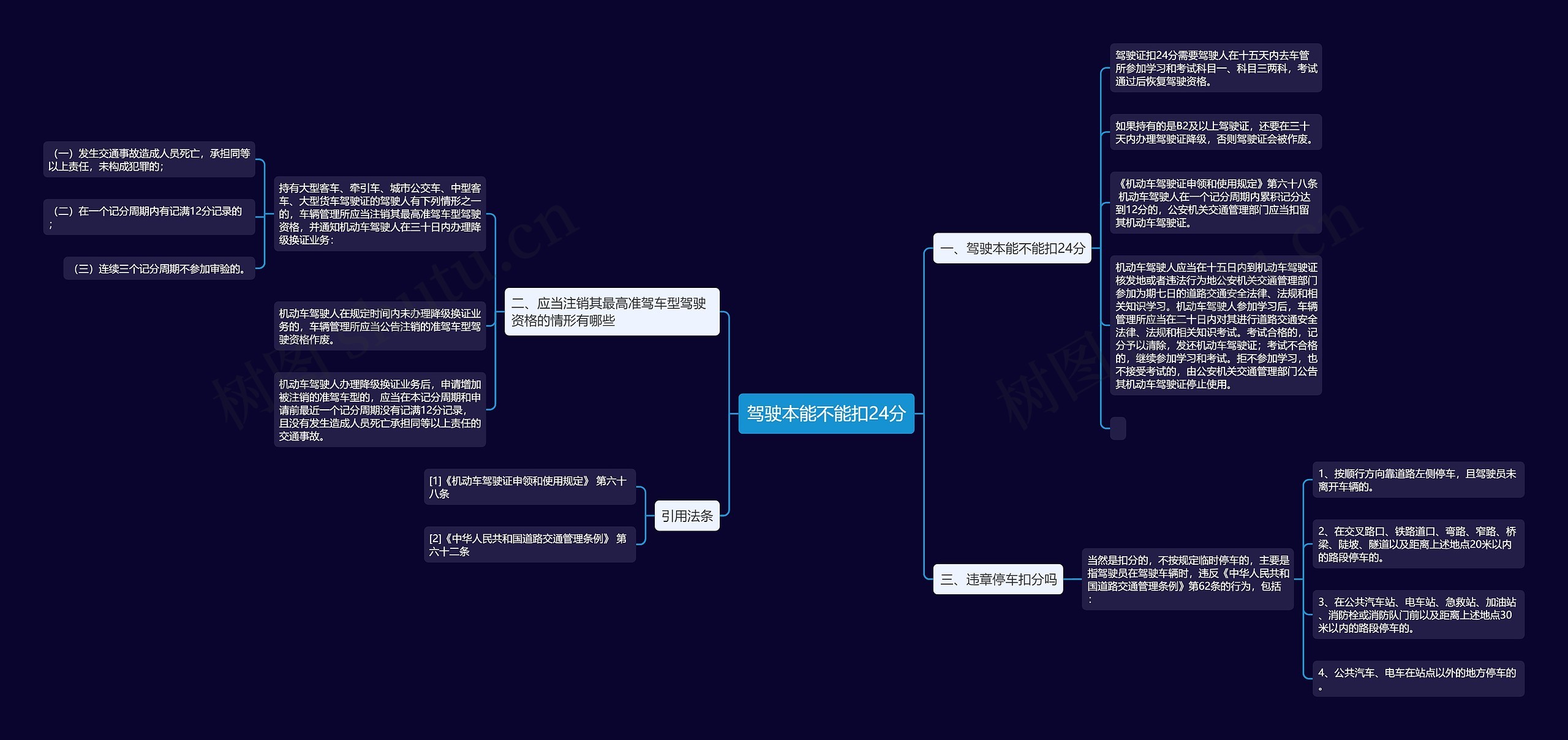 驾驶本能不能扣24分 驾驶本能不能扣24分