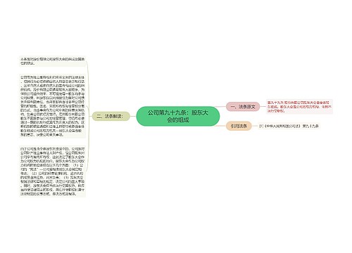 公司第九十九条：股东大会的组成