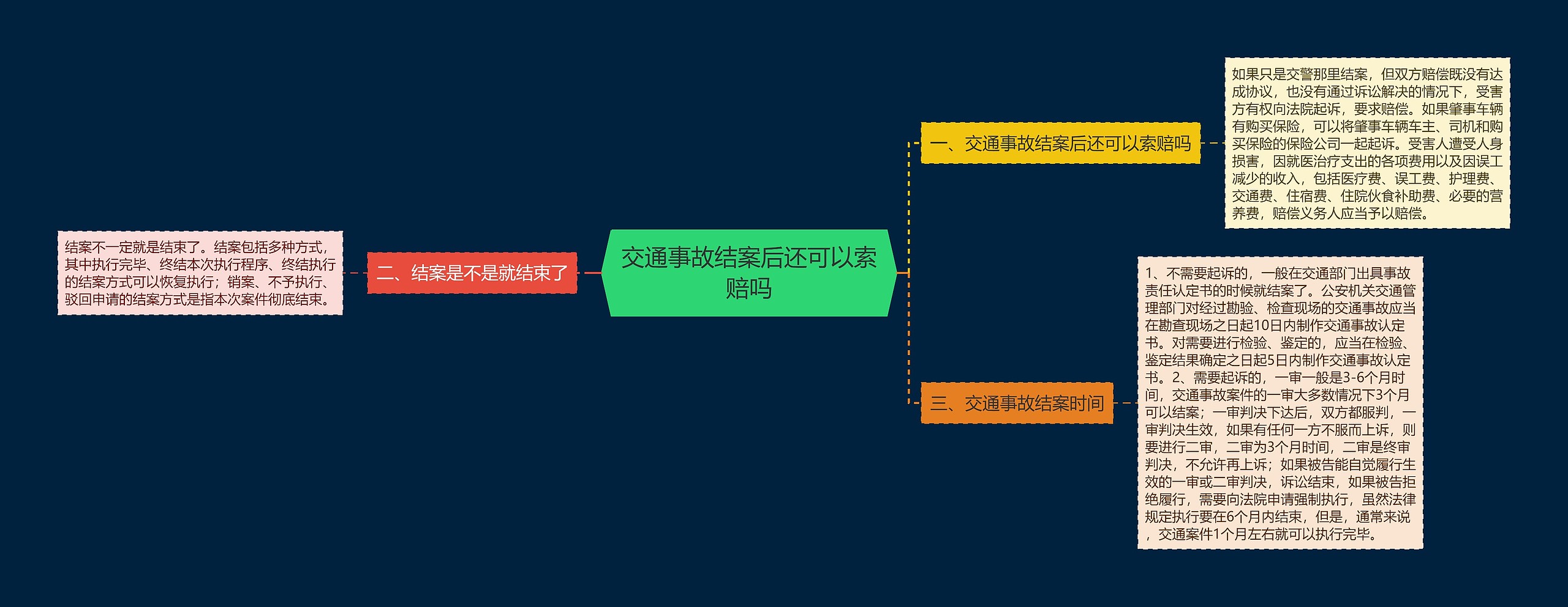 交通事故结案后还可以索赔吗