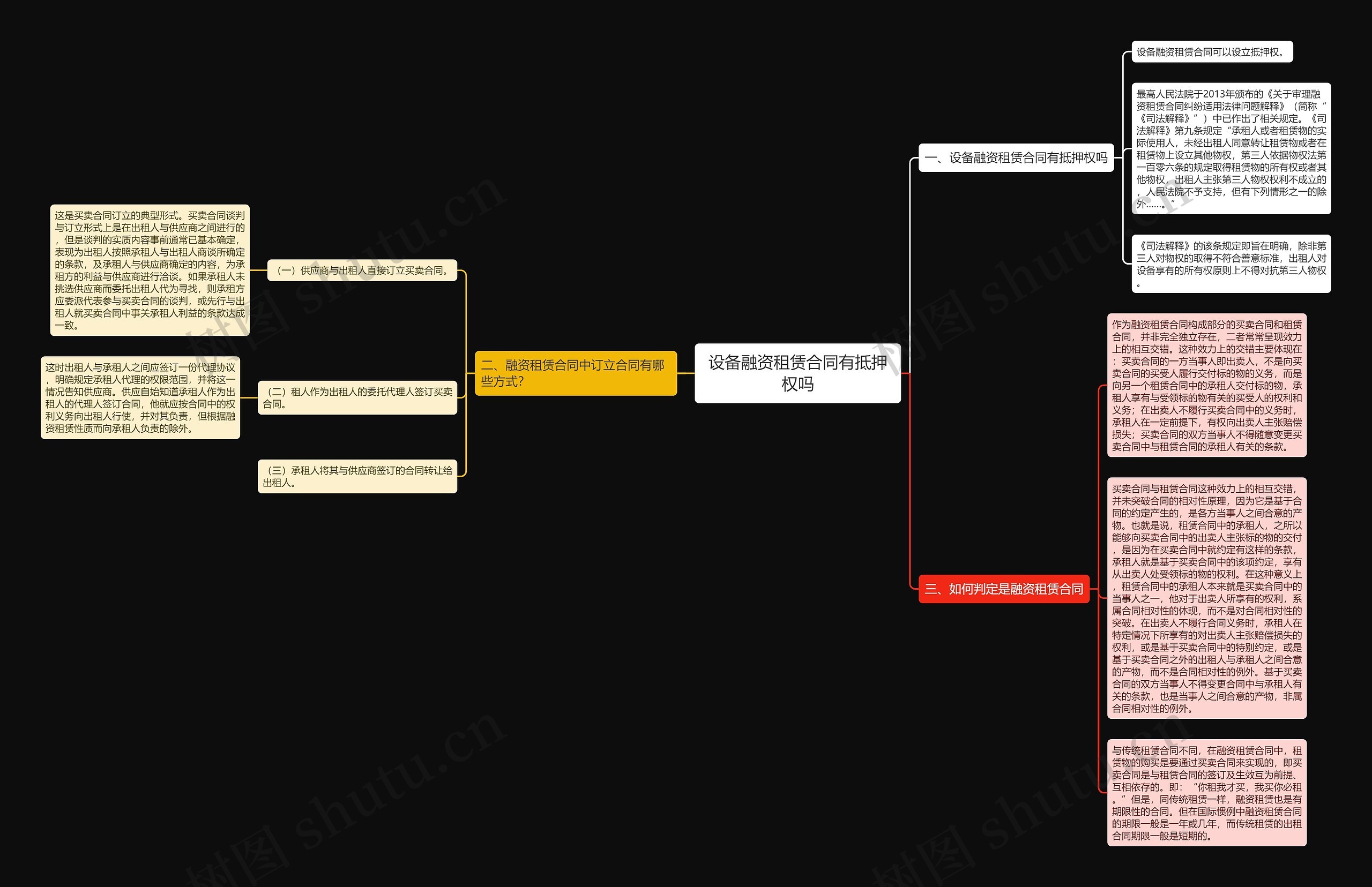设备融资租赁合同有抵押权吗 设备融资租赁合同有抵押权吗