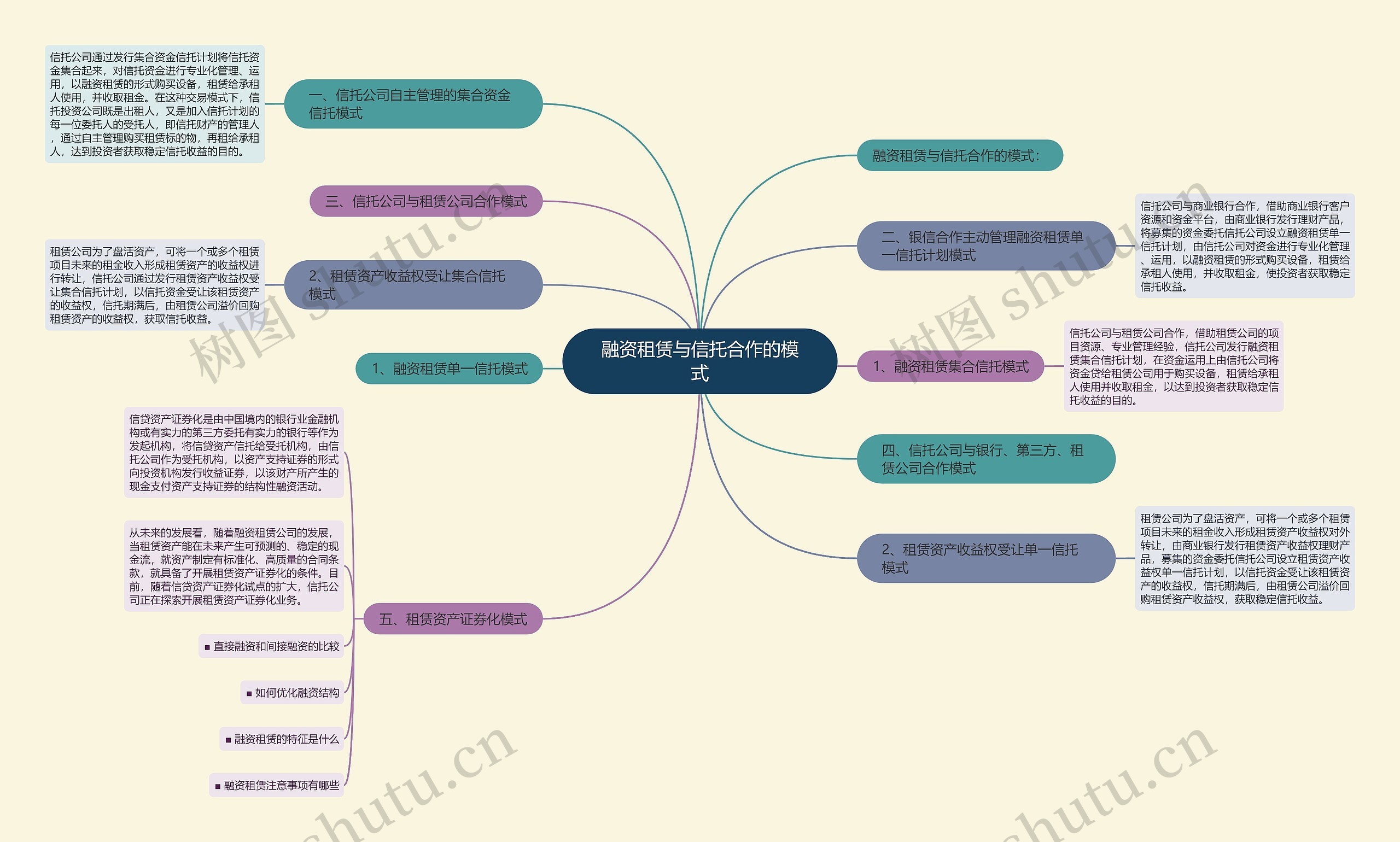 融资租赁与信托合作的模式 融资租赁与信托合作的模式