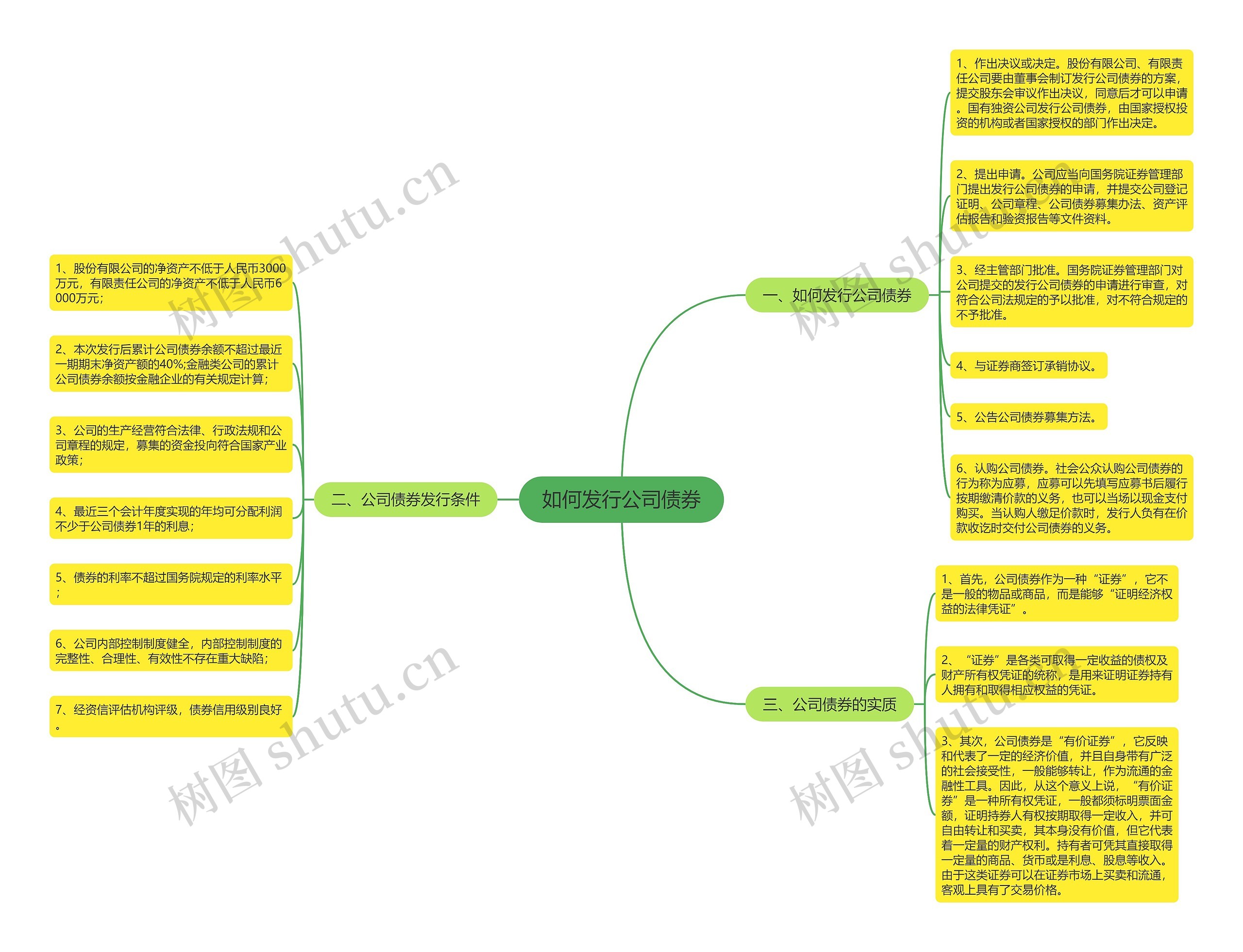 如何发行公司债券思维导图
