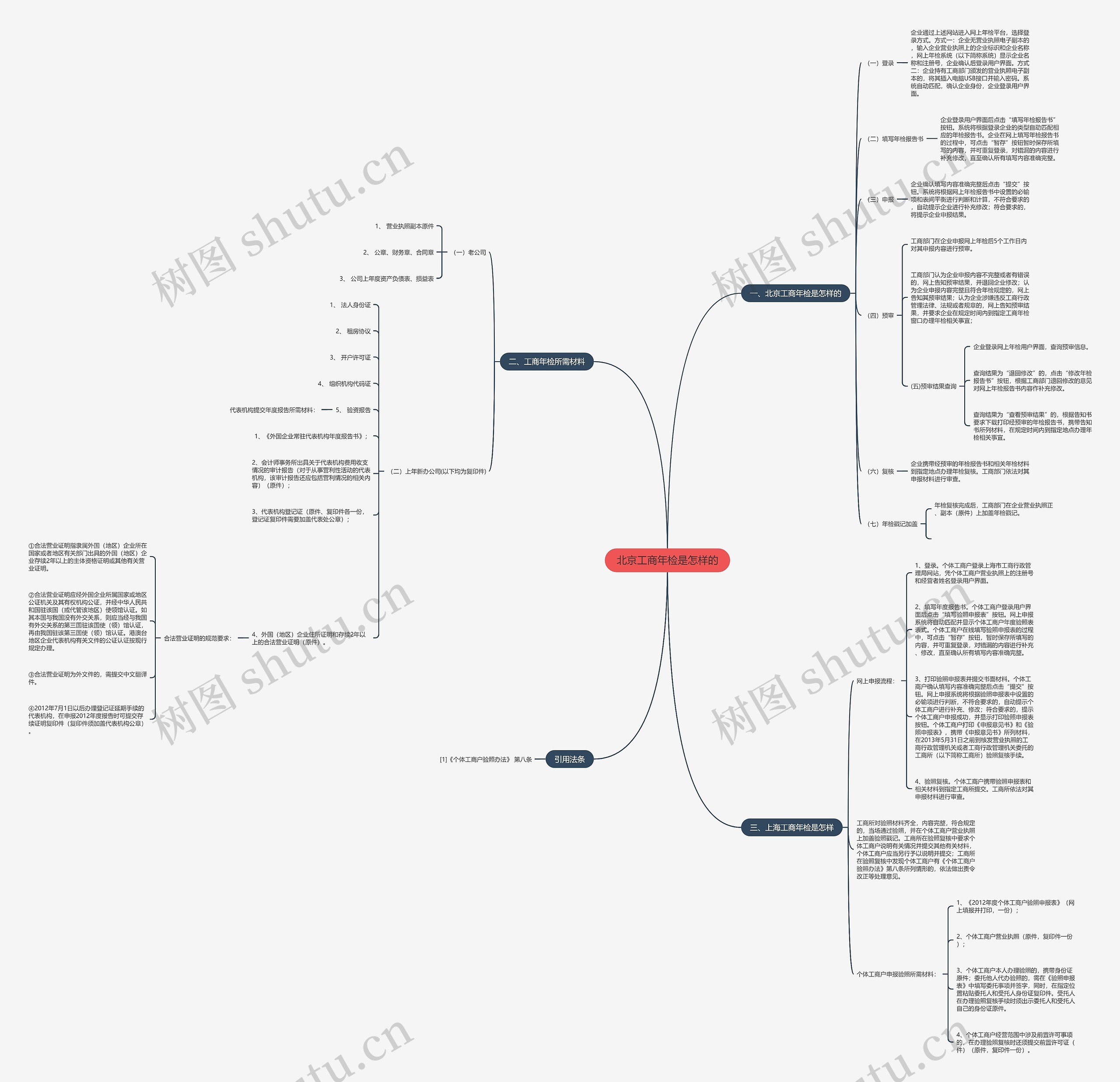 北京工商年检是怎样的 北京工商年检是怎样的