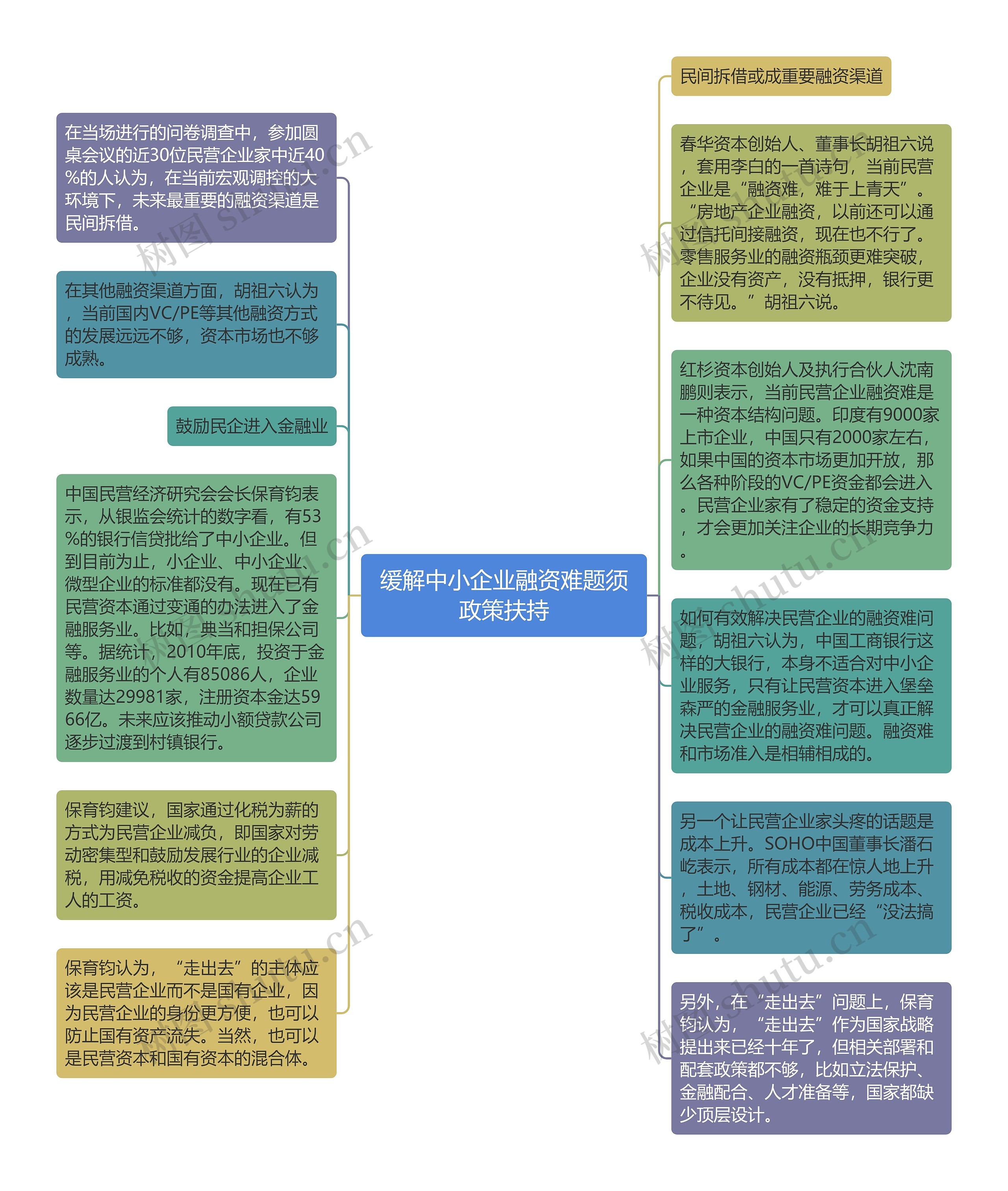 缓解中小企业融资难题须政策扶持