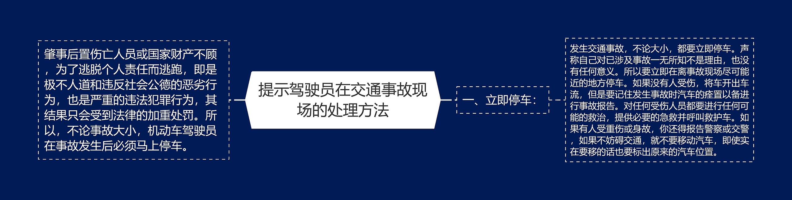 提示驾驶员在交通事故现场的处理方法