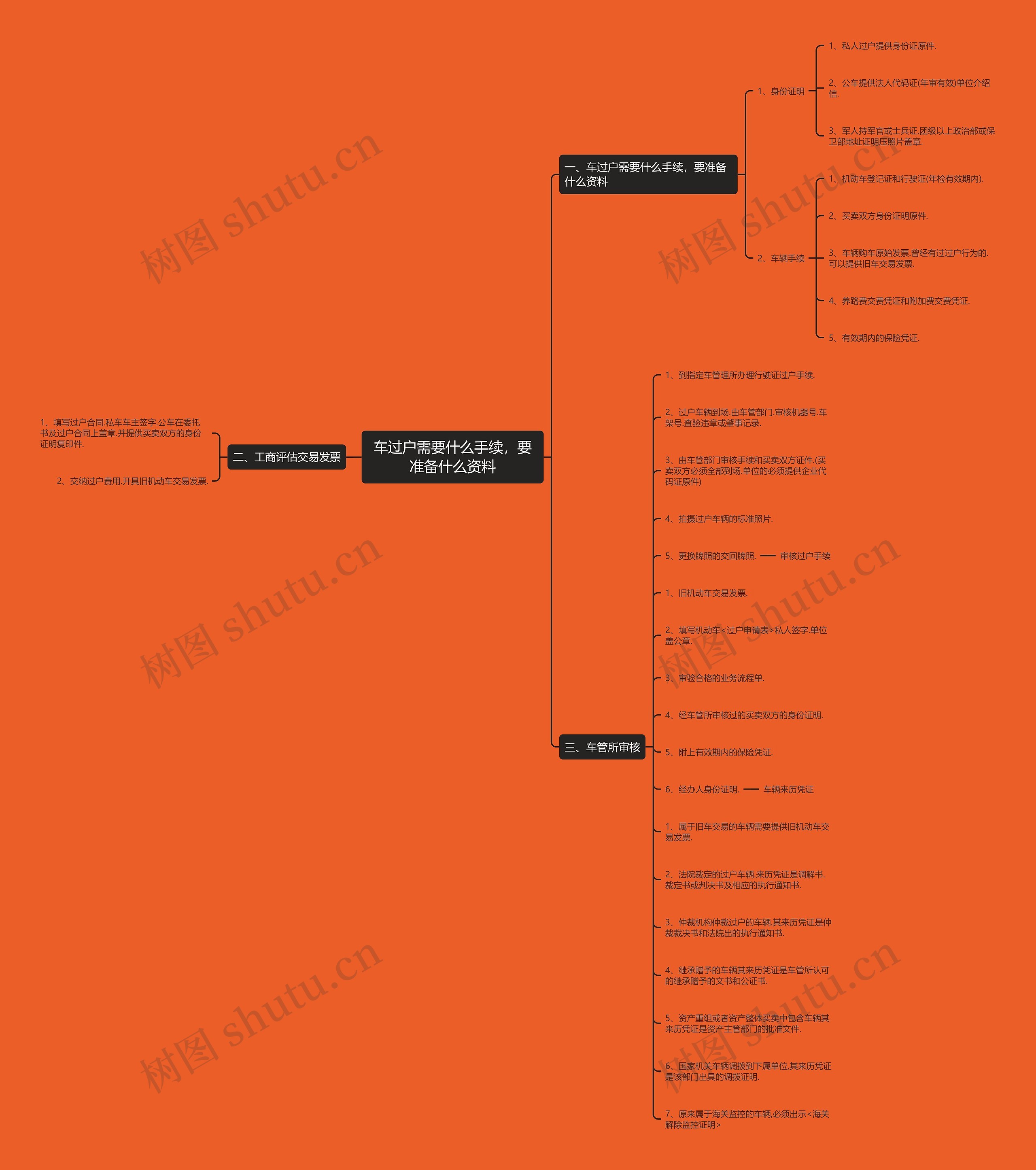 车过户需要什么手续，要准备什么资料思维导图