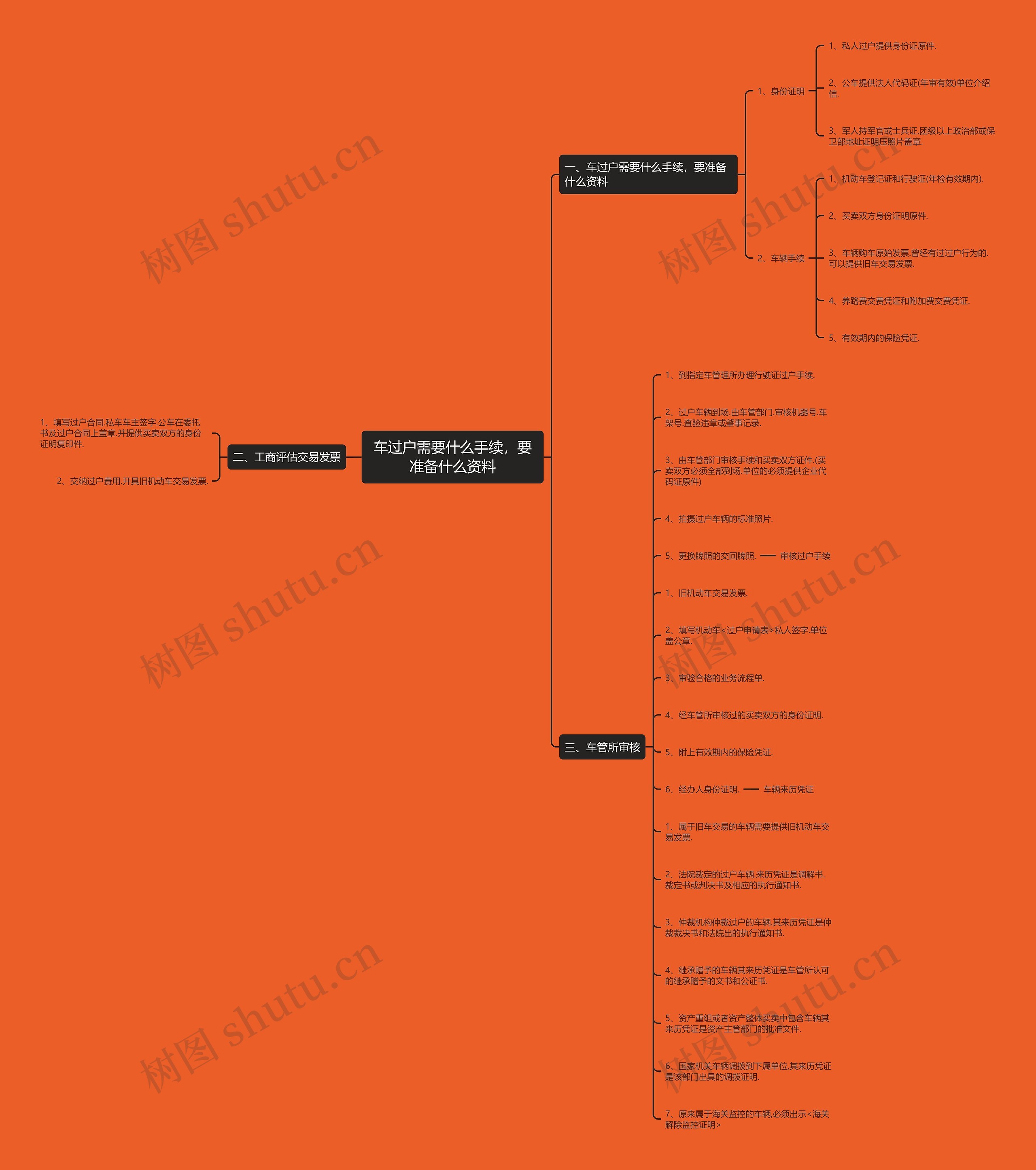 车过户需要什么手续,要准备什么资料 车过户需要什么手续,要准备什么资料