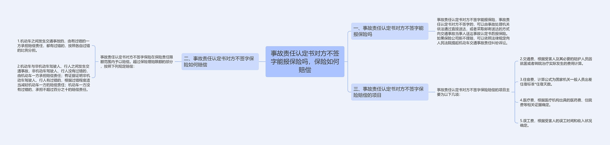 事故责任认定书对方不签字能报保险吗，保险如何赔偿