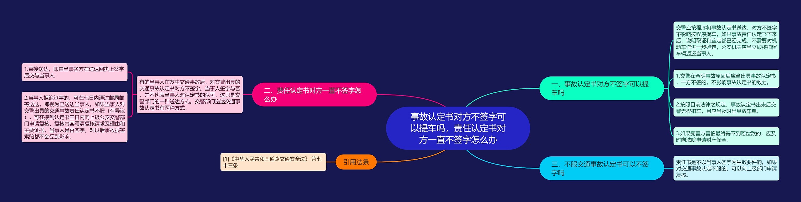 事故认定书对方不签字可以提车吗，责任认定书对方一直不签字怎么办思维导图