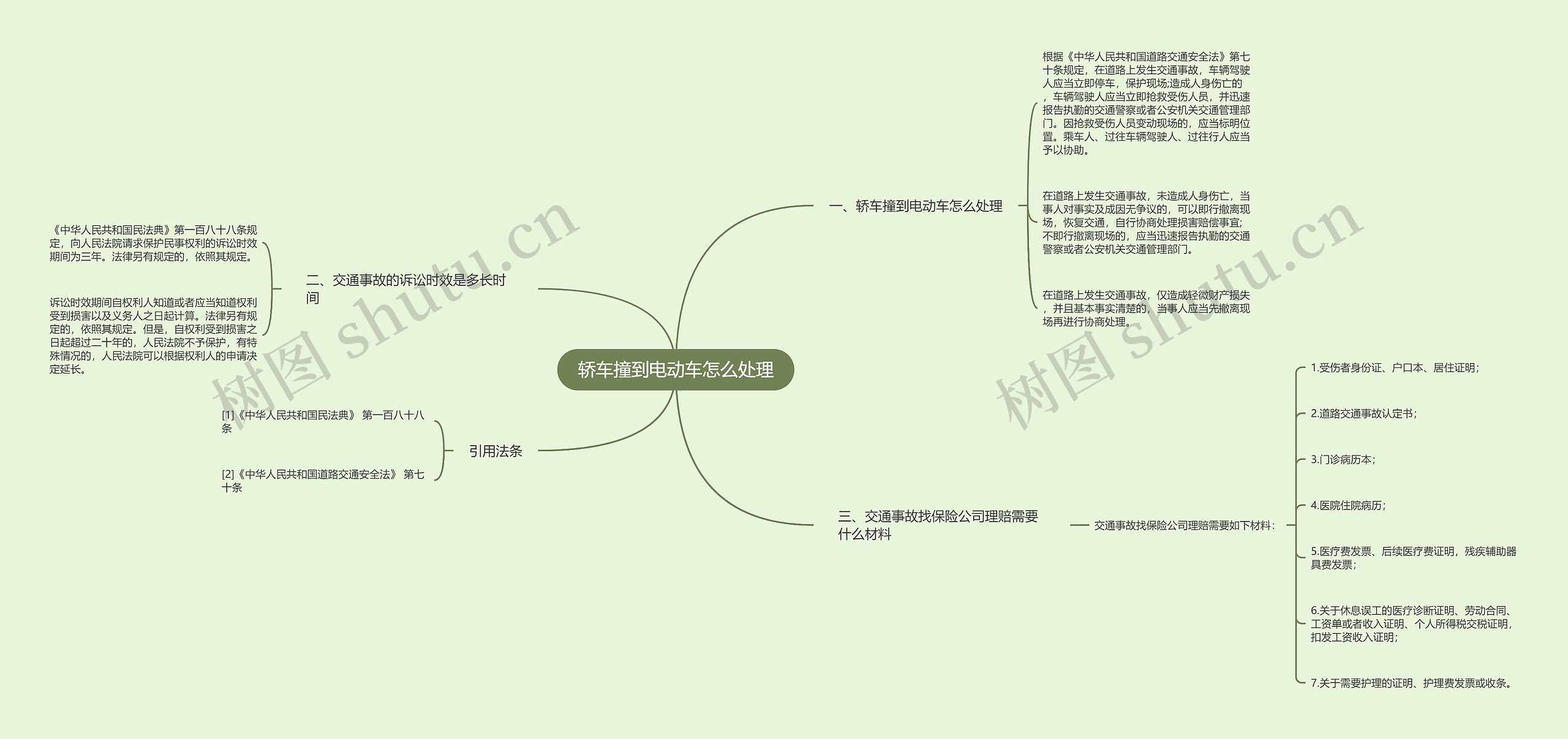 轿车撞到电动车怎么处理思维导图