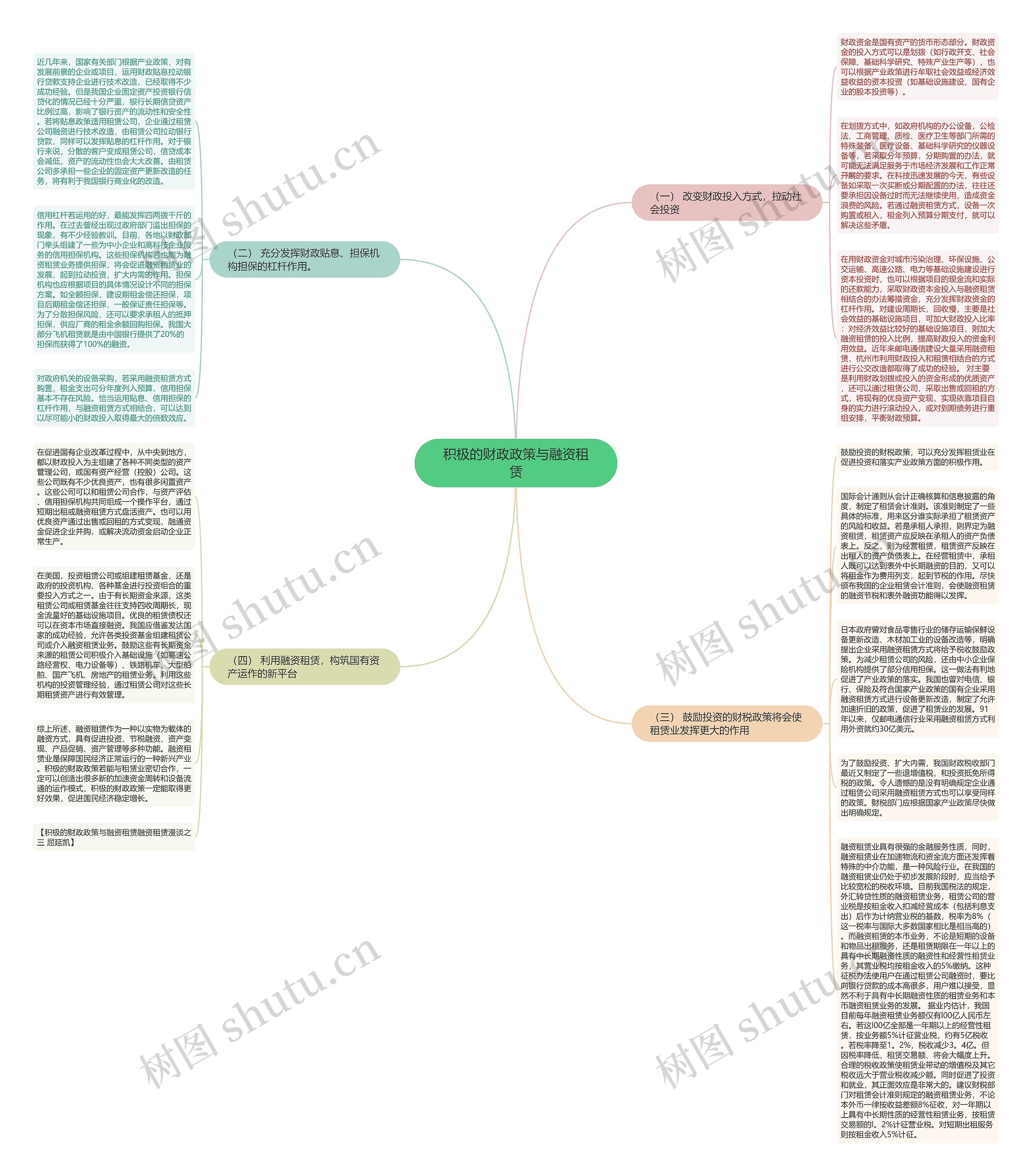 积极的财政政策与融资租赁思维导图