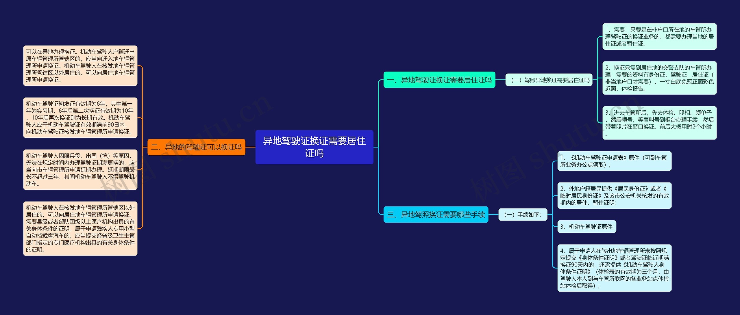 异地驾驶证换证需要居住证吗思维导图