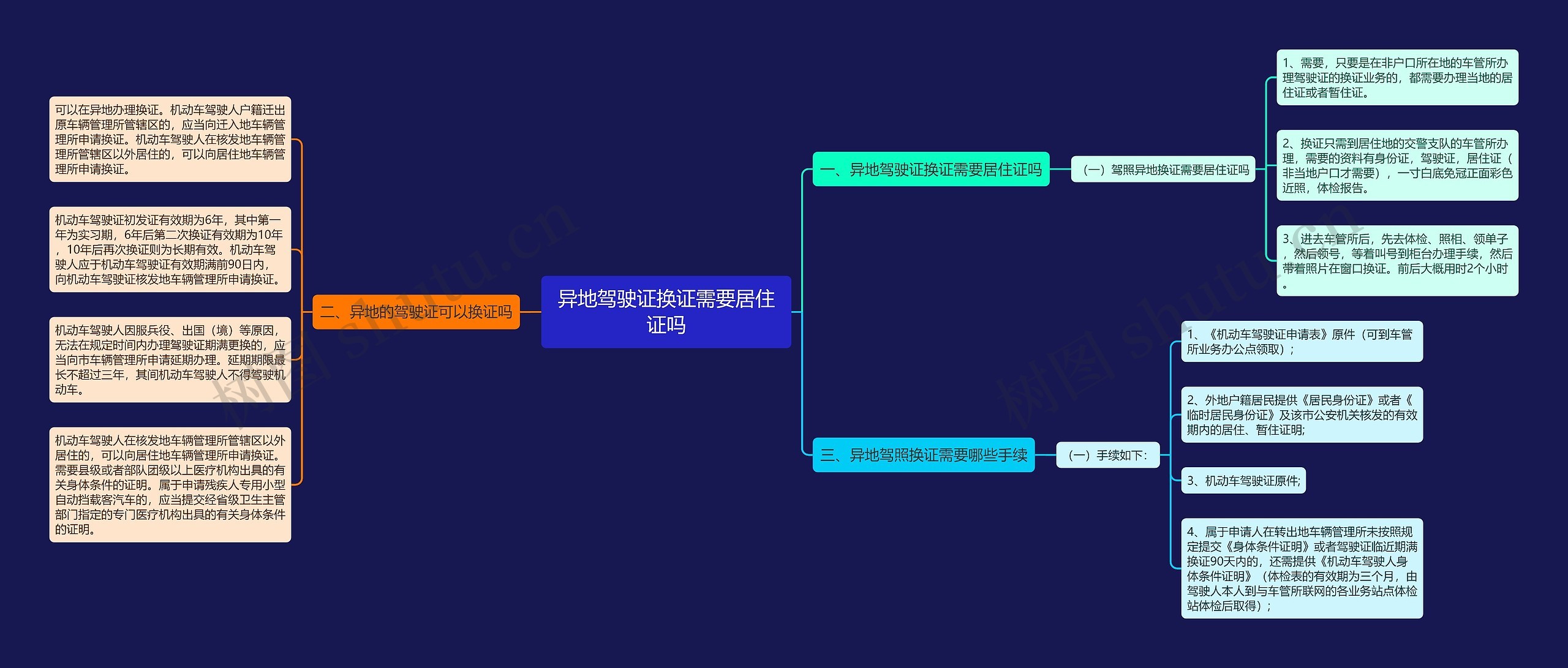 异地驾驶证换证需要居住证吗 异地驾驶证换证需要居住证吗