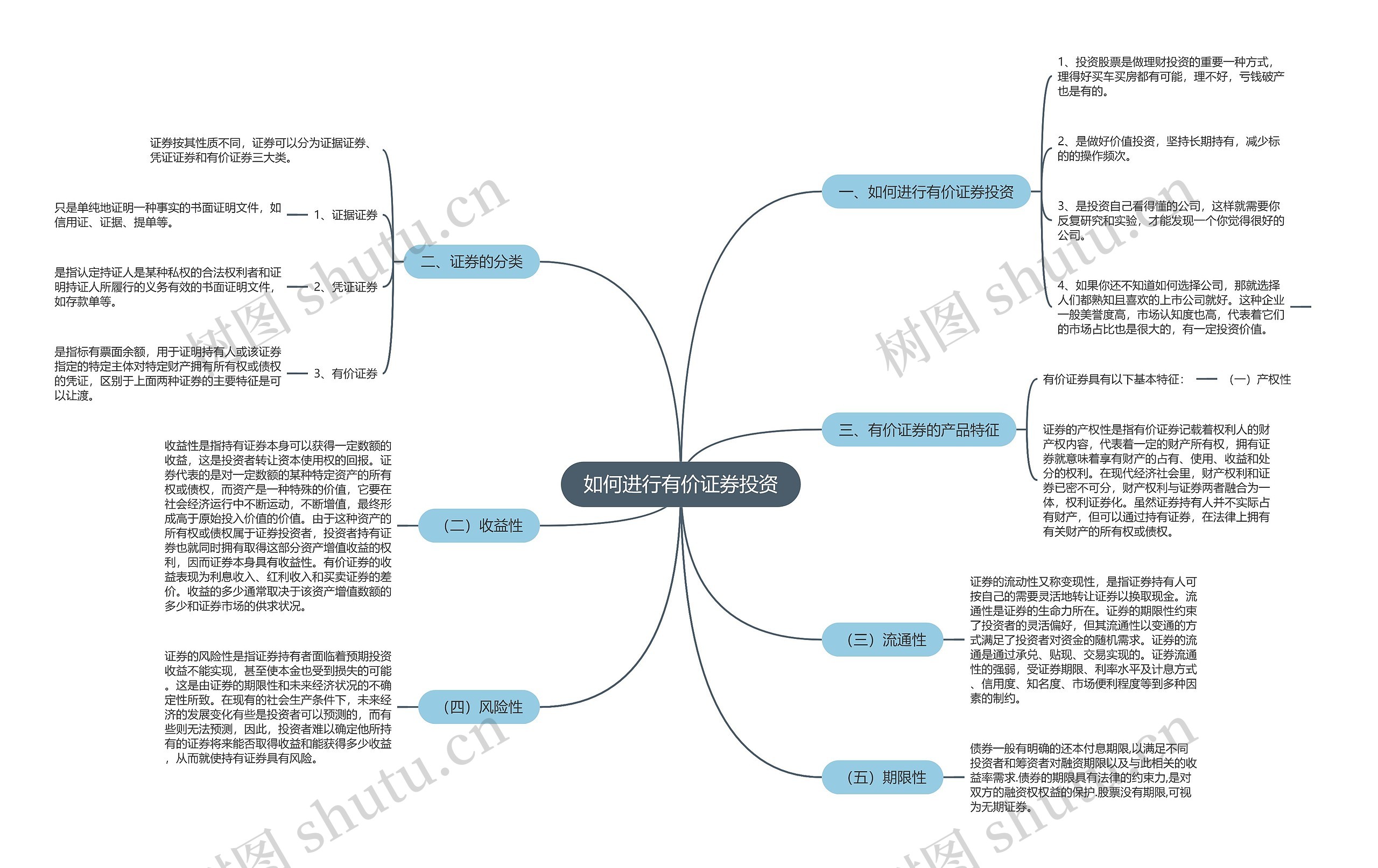 如何进行有价证券投资思维导图