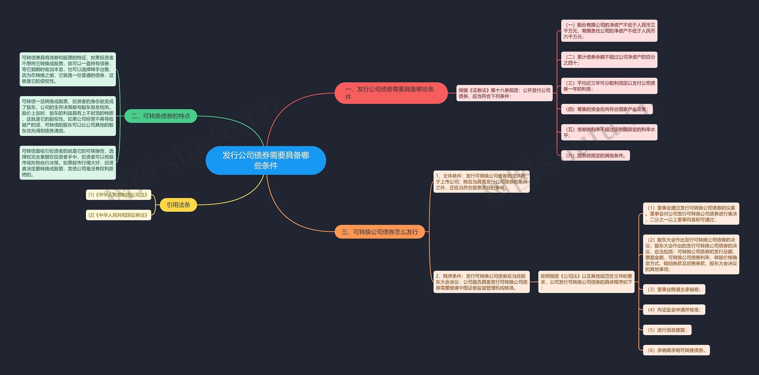 发行公司债券需要具备哪些条件 发行公司债券需要具备哪些条件