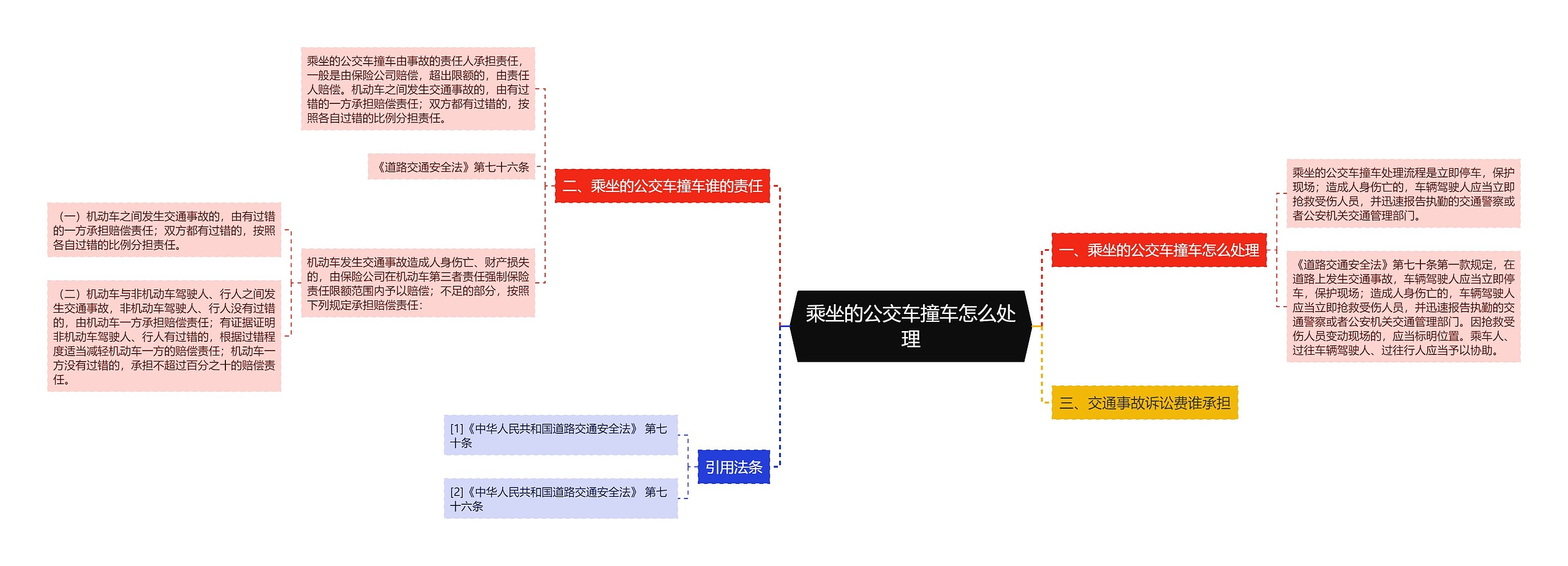 乘坐的公交车撞车怎么处理