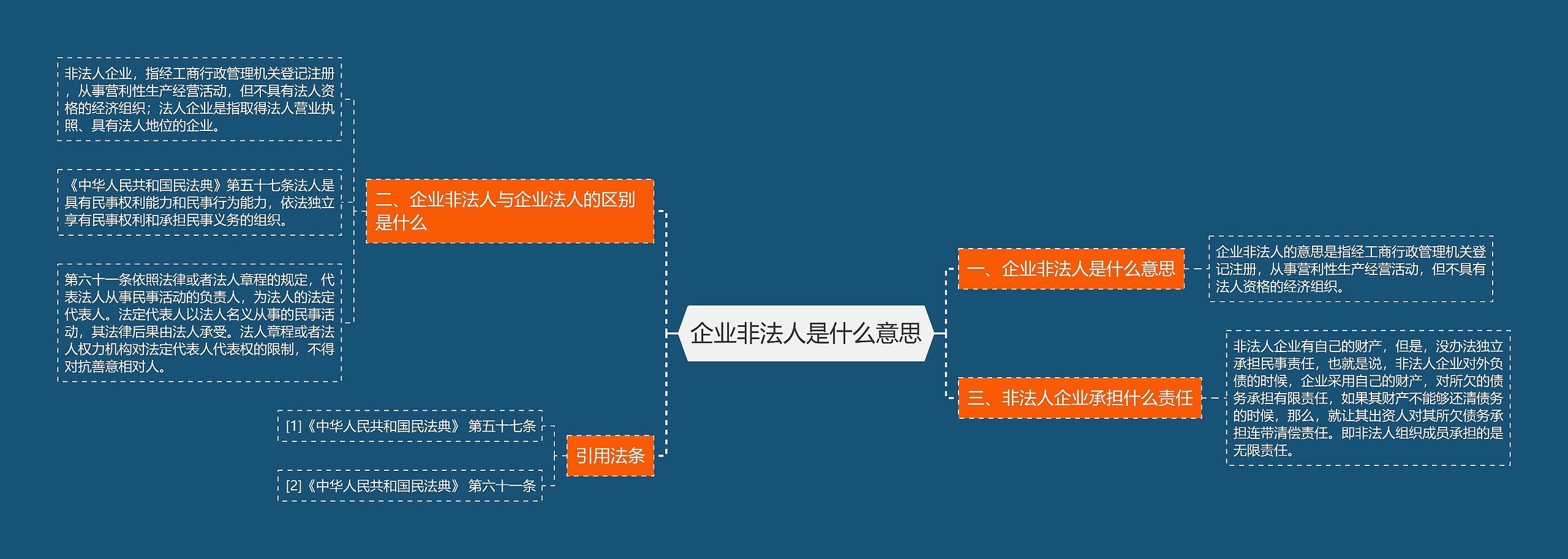 企业非法人是什么意思思维导图