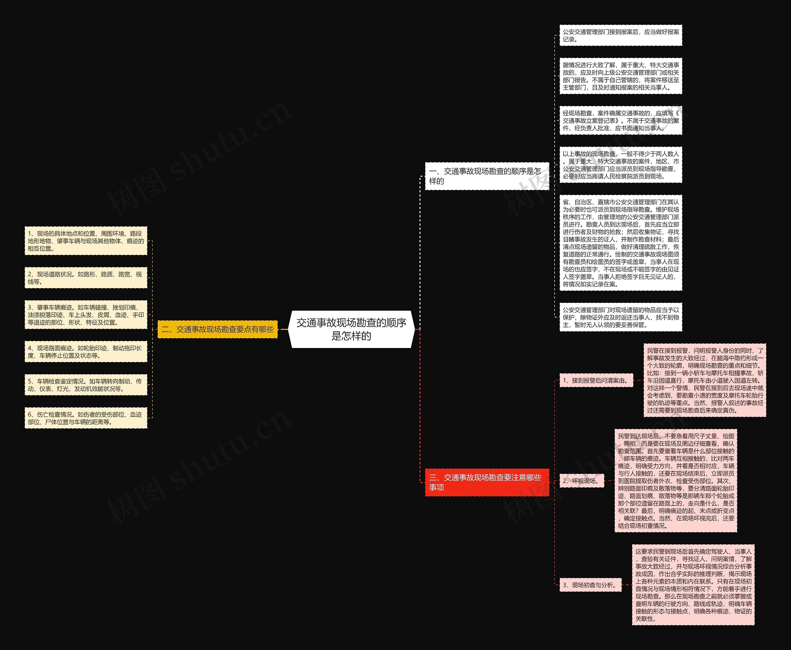 交通事故现场勘查的顺序是怎样的思维导图