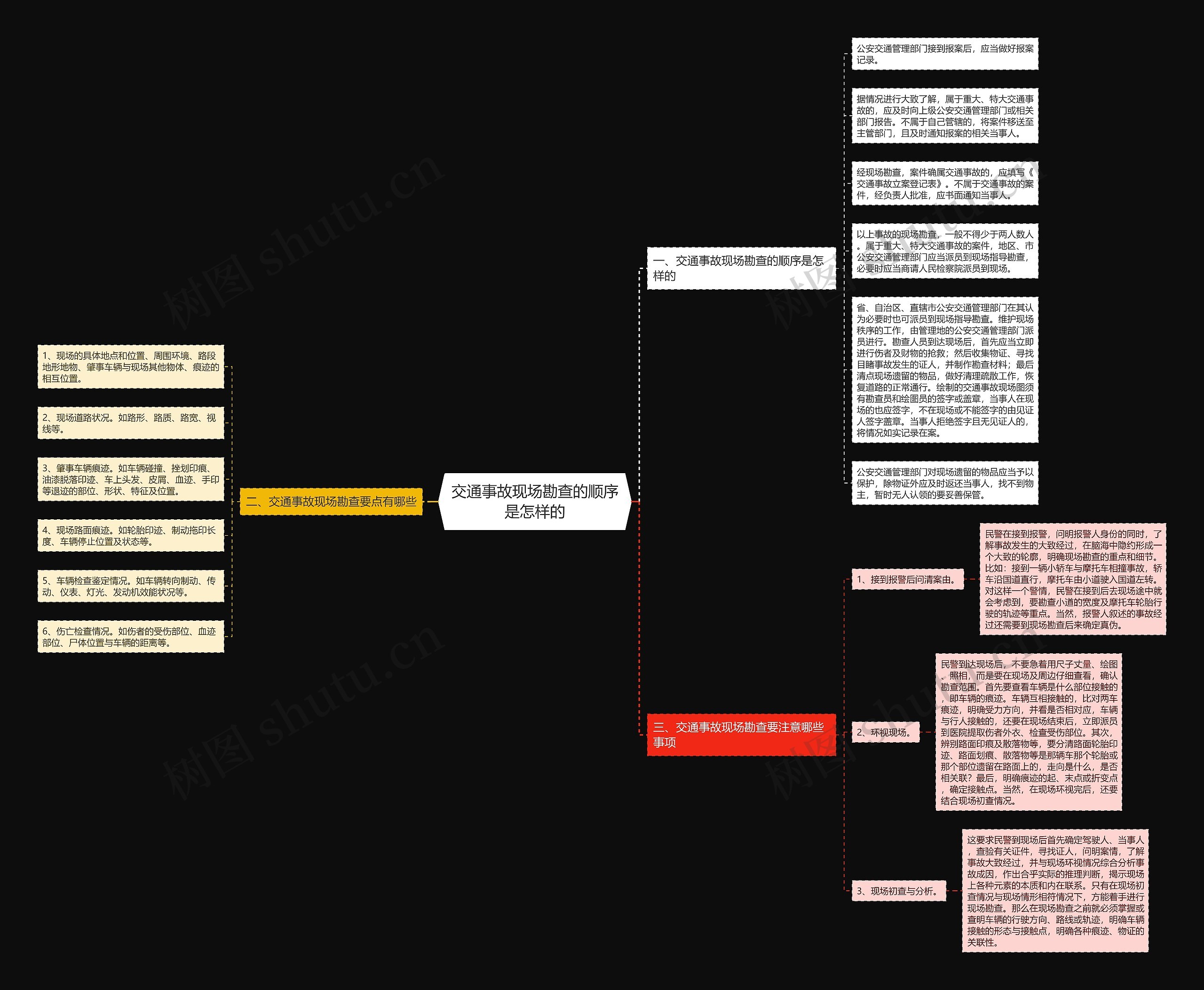 交通事故现场勘查的顺序是怎样的 交通事故现场勘查的顺序是怎样的