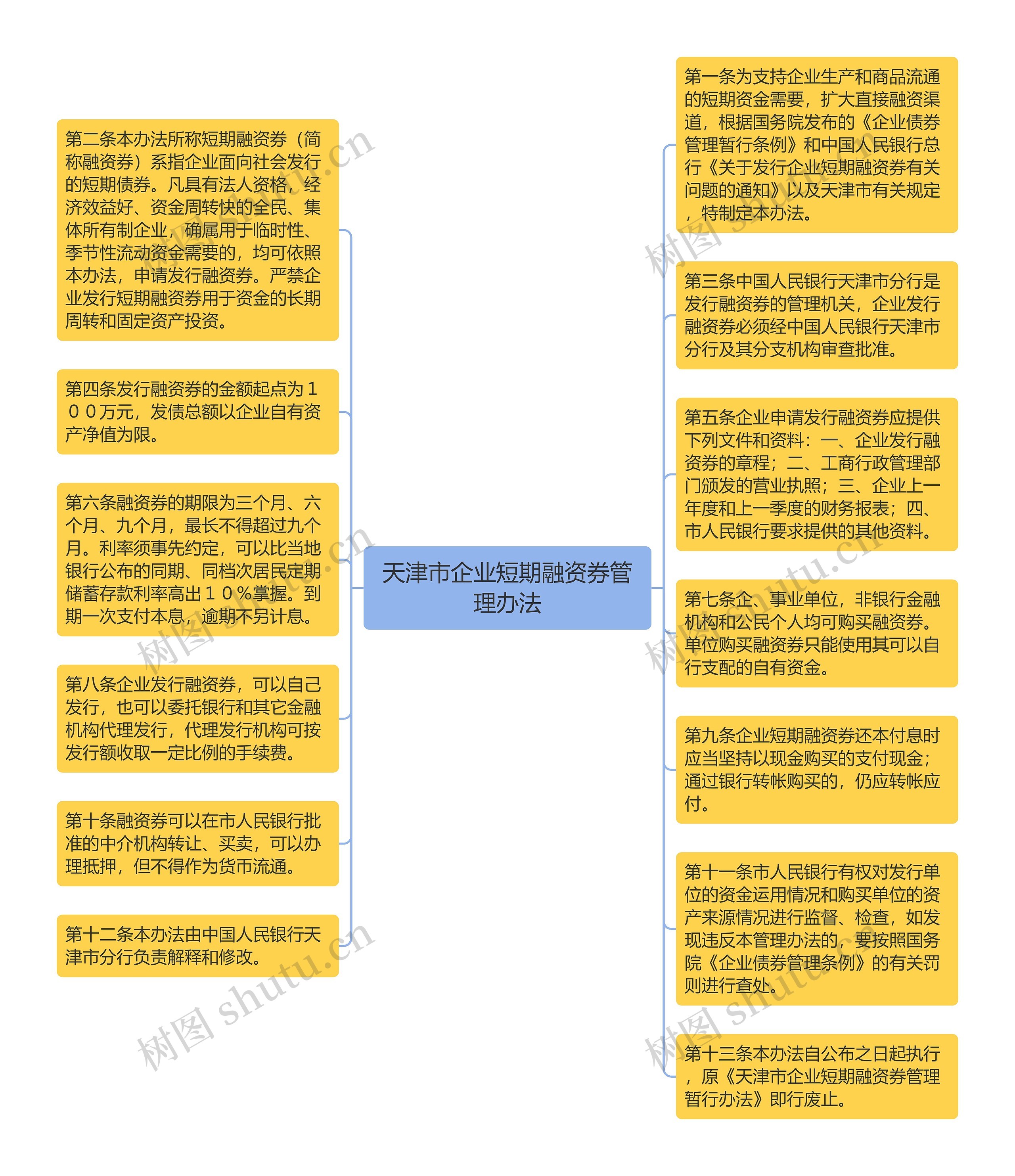 天津市企业短期融资券管理办法