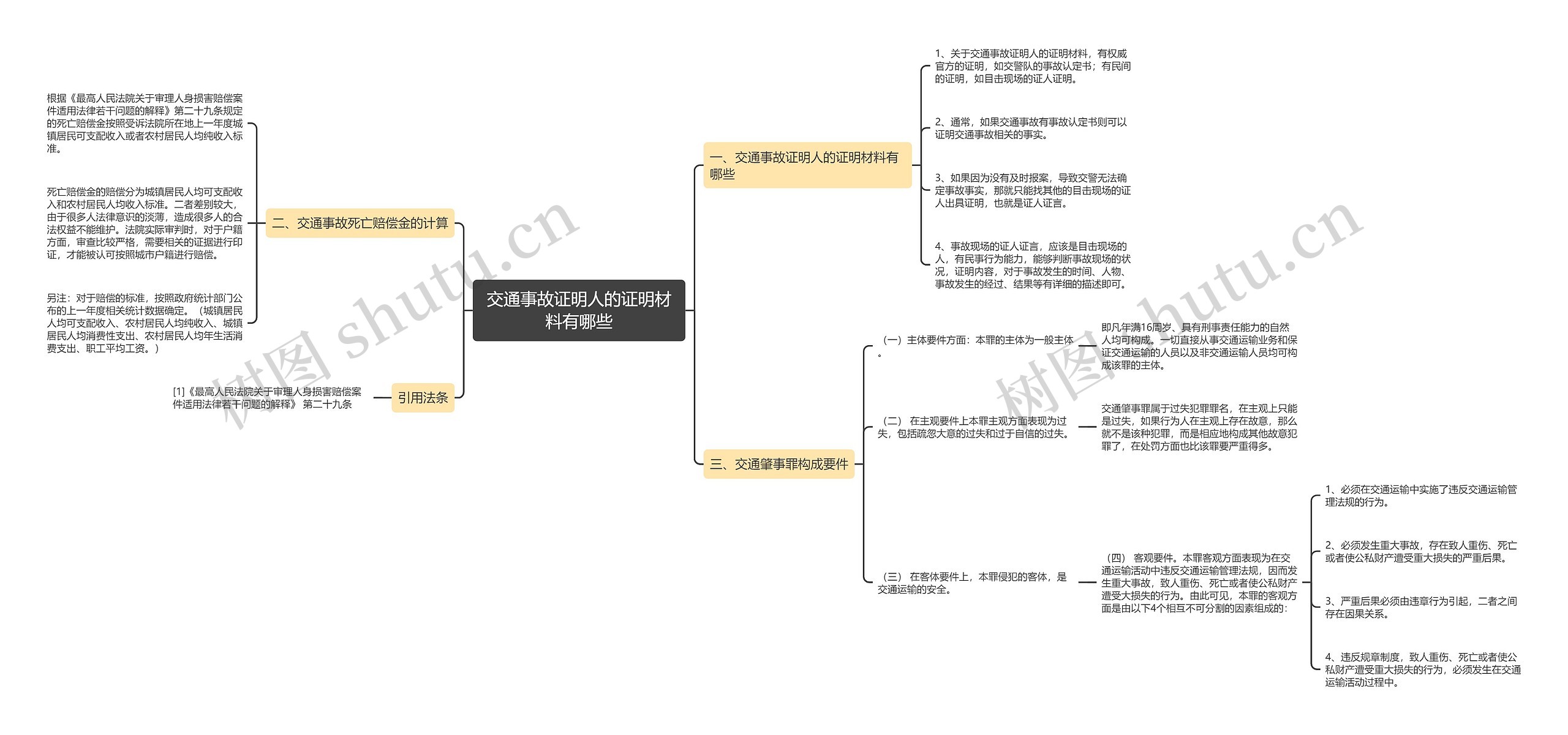 交通事故证明人的证明材料有哪些思维导图