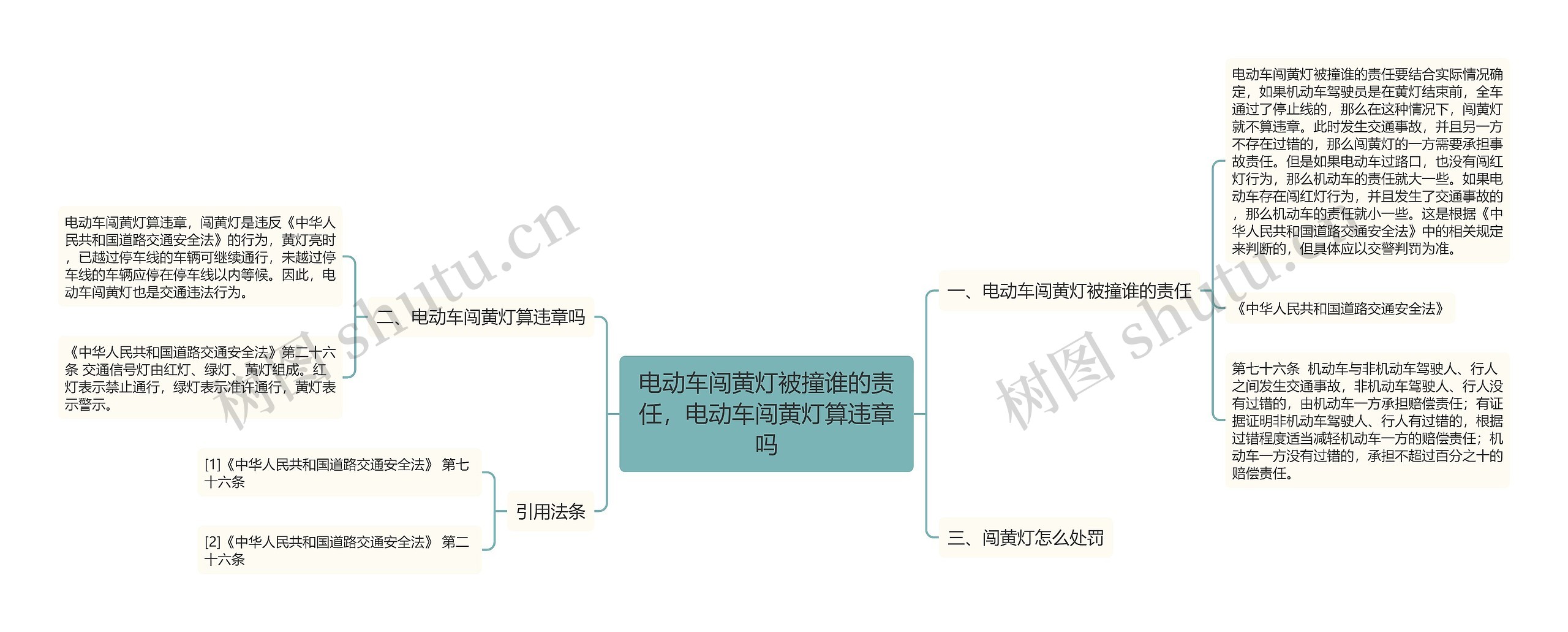 电动车闯黄灯被撞谁的责任，电动车闯黄灯算违章吗思维导图